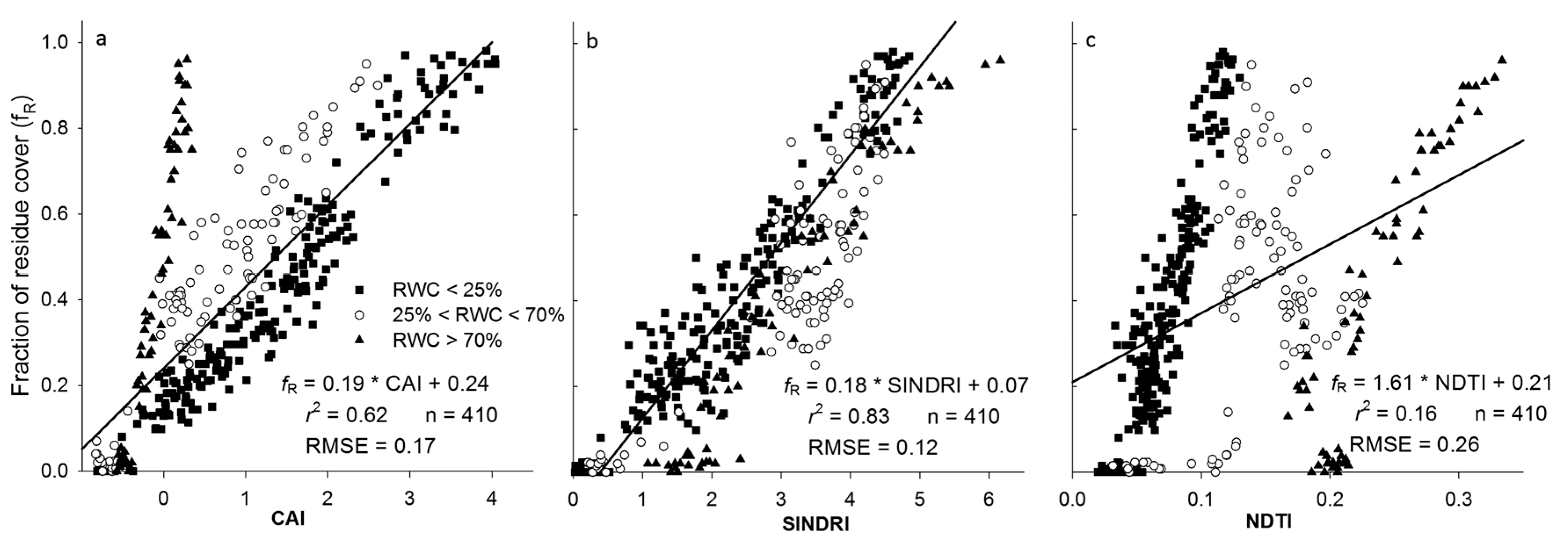 Remotesensing 08 00660 g009
