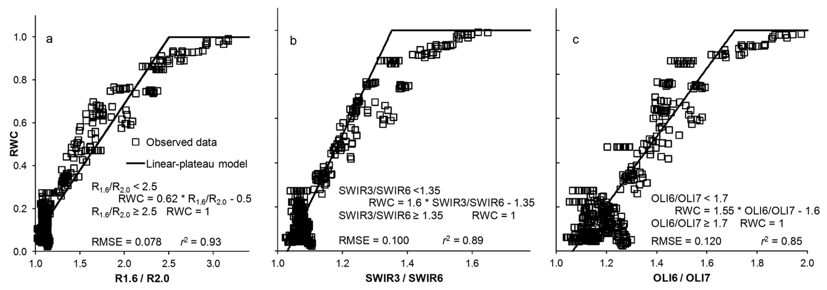 Remotesensing 08 00660 g010