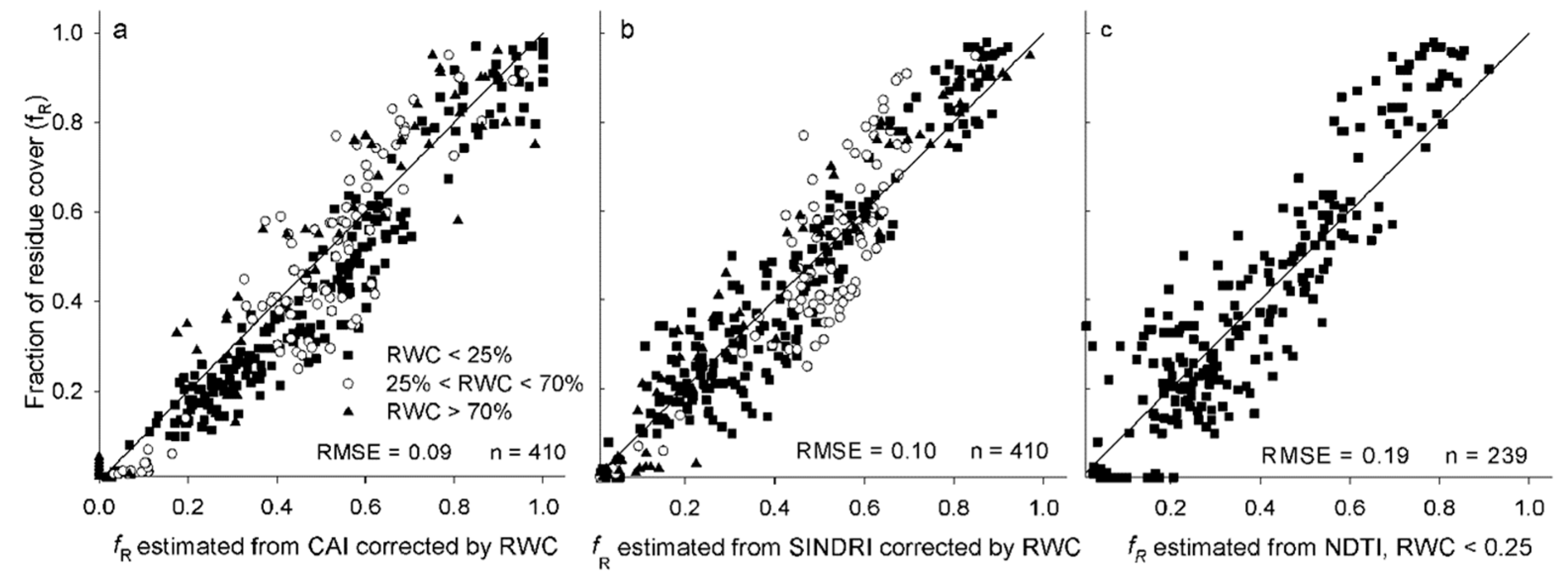 Remotesensing 08 00660 g011