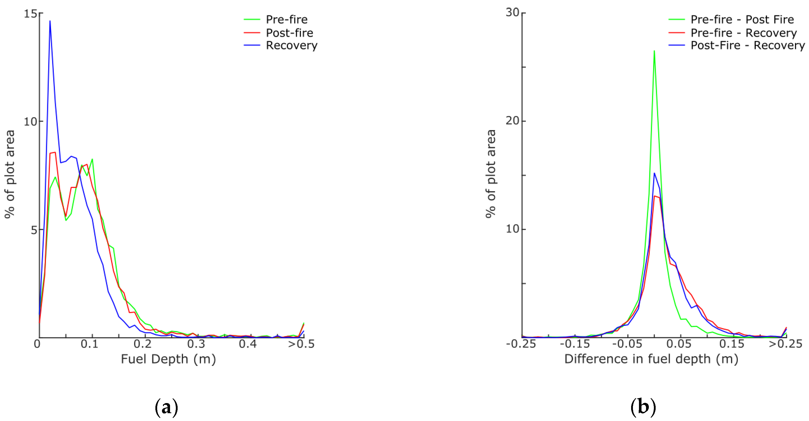 Remotesensing 08 00679 g010