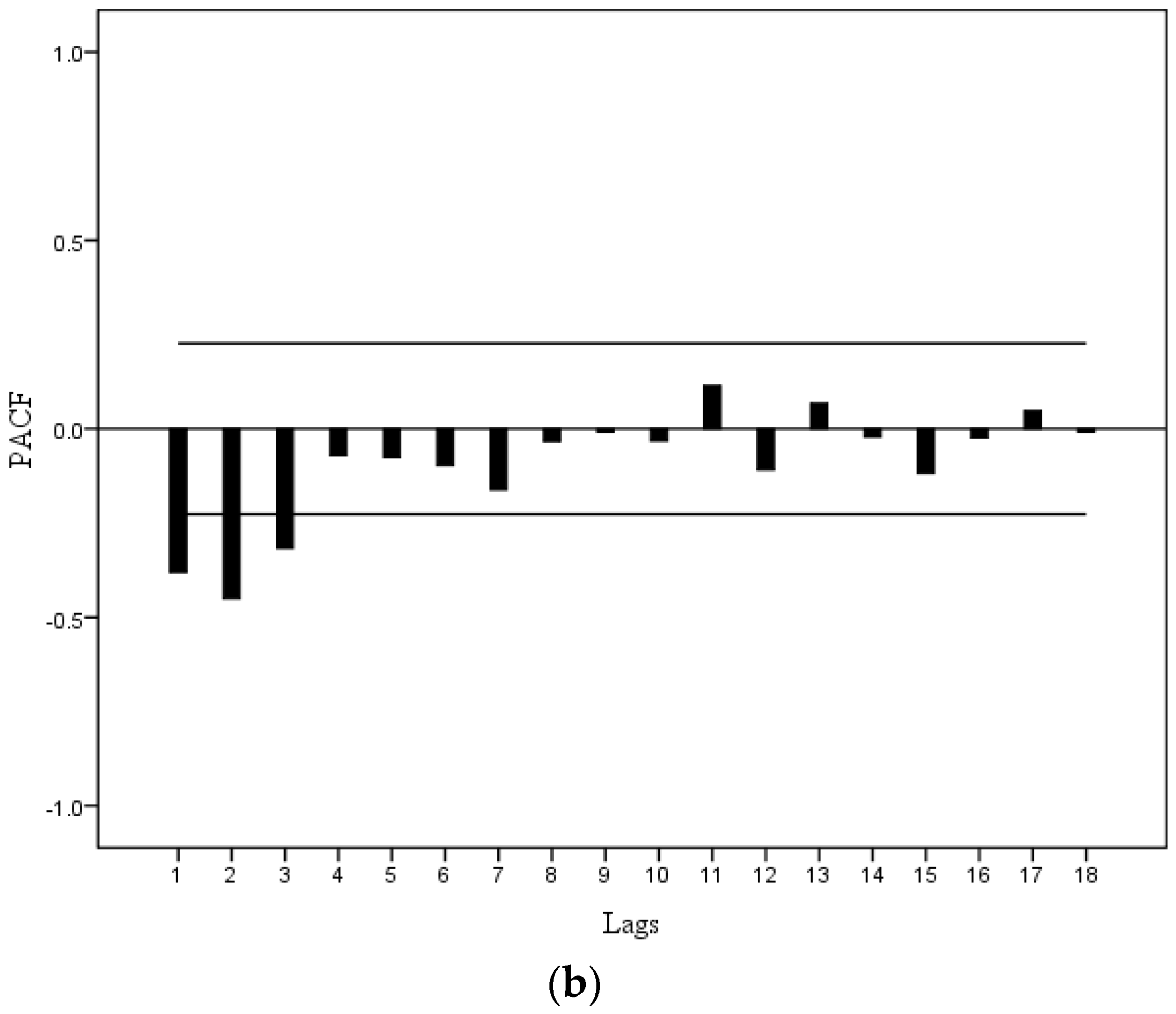 Remotesensing 08 00690 g003b