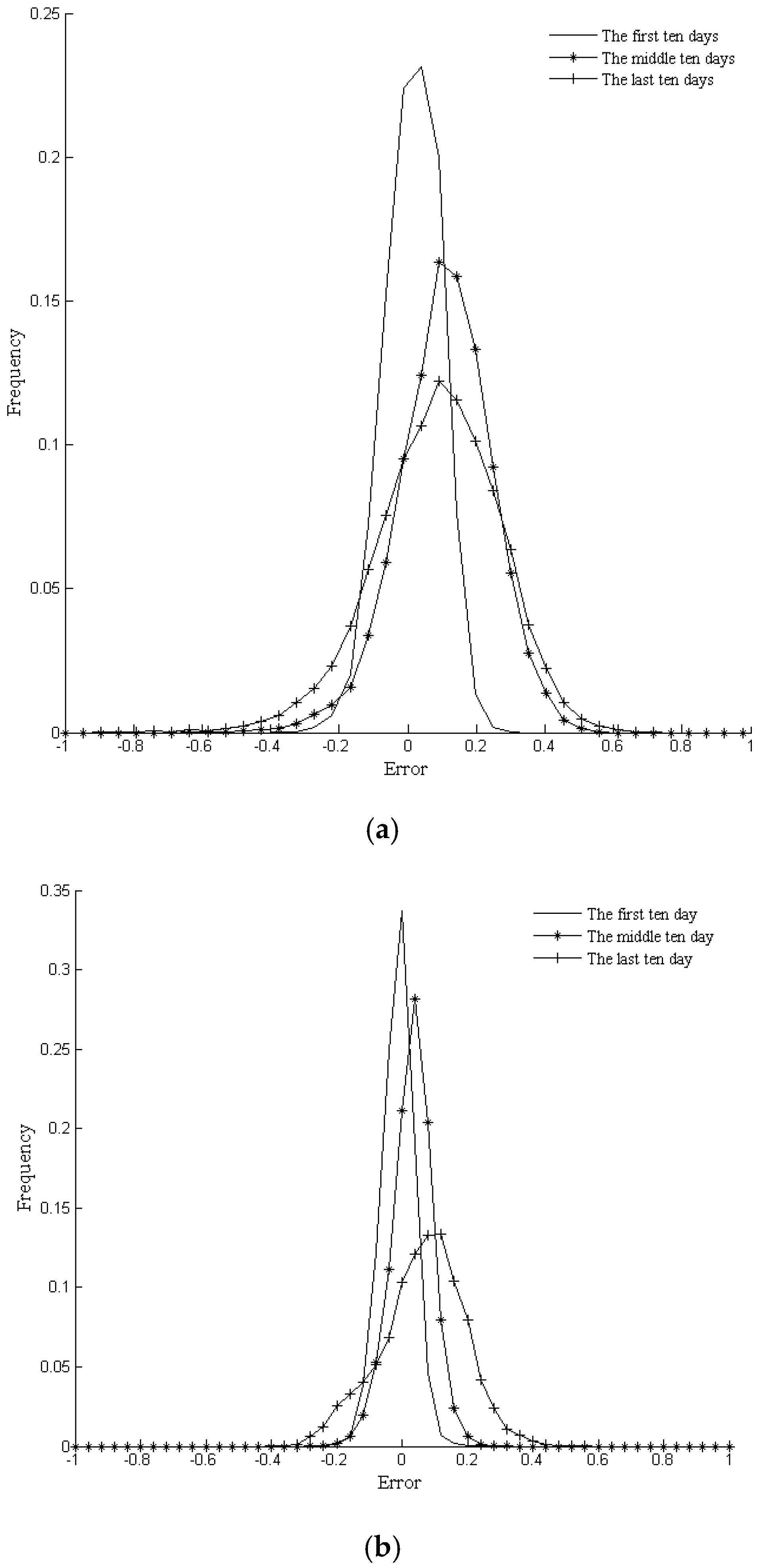 Remotesensing 08 00690 g005