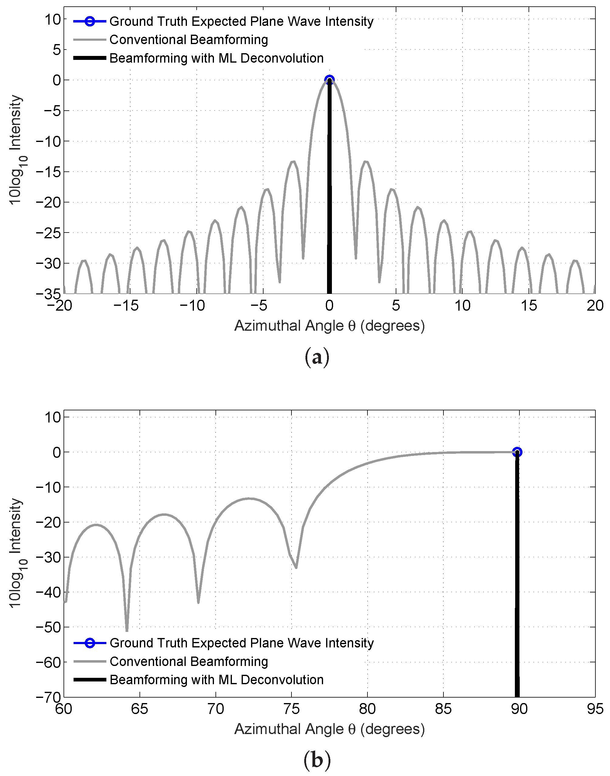 Remotesensing 08 00694 g002