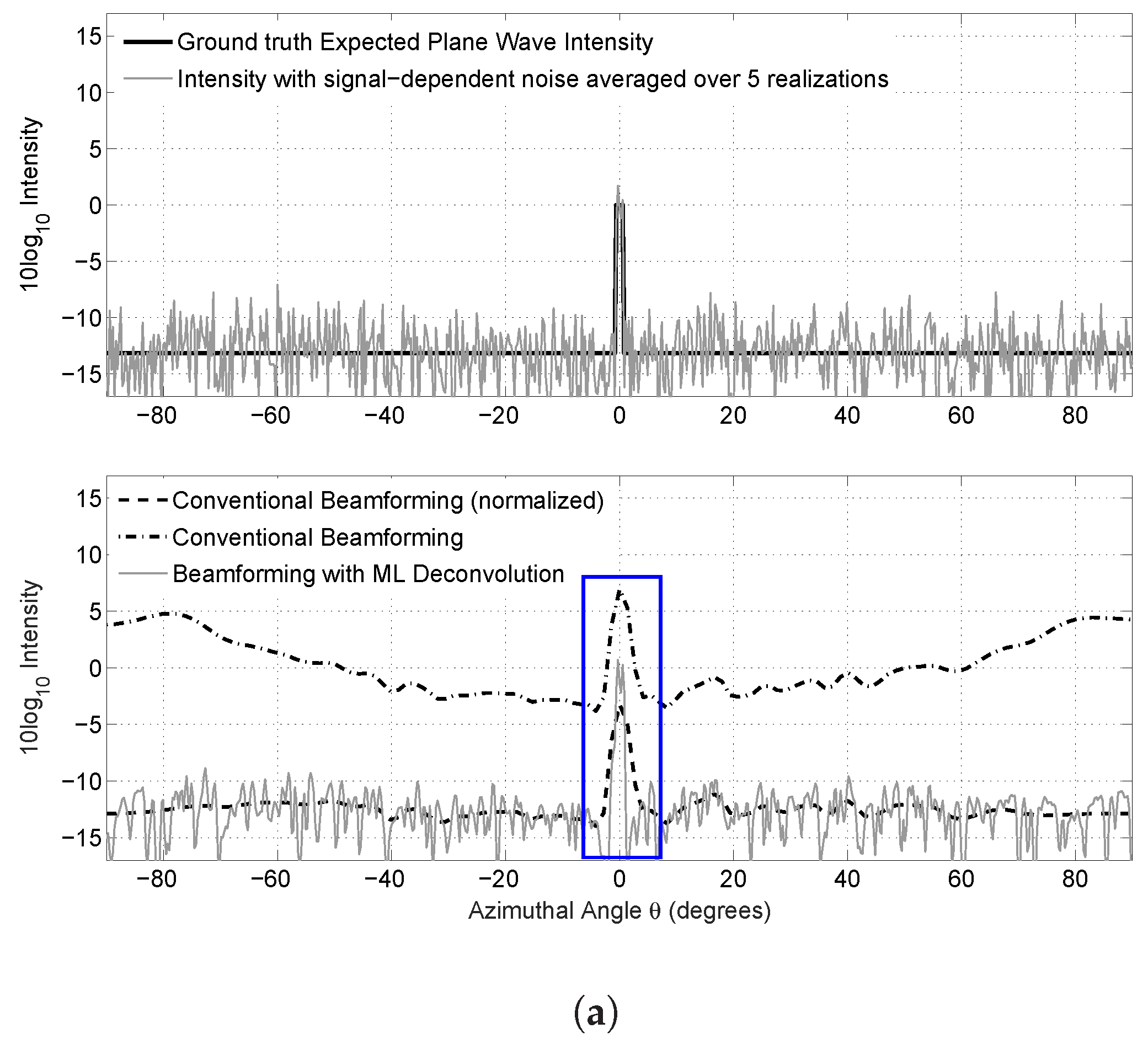 Remotesensing 08 00694 g003a