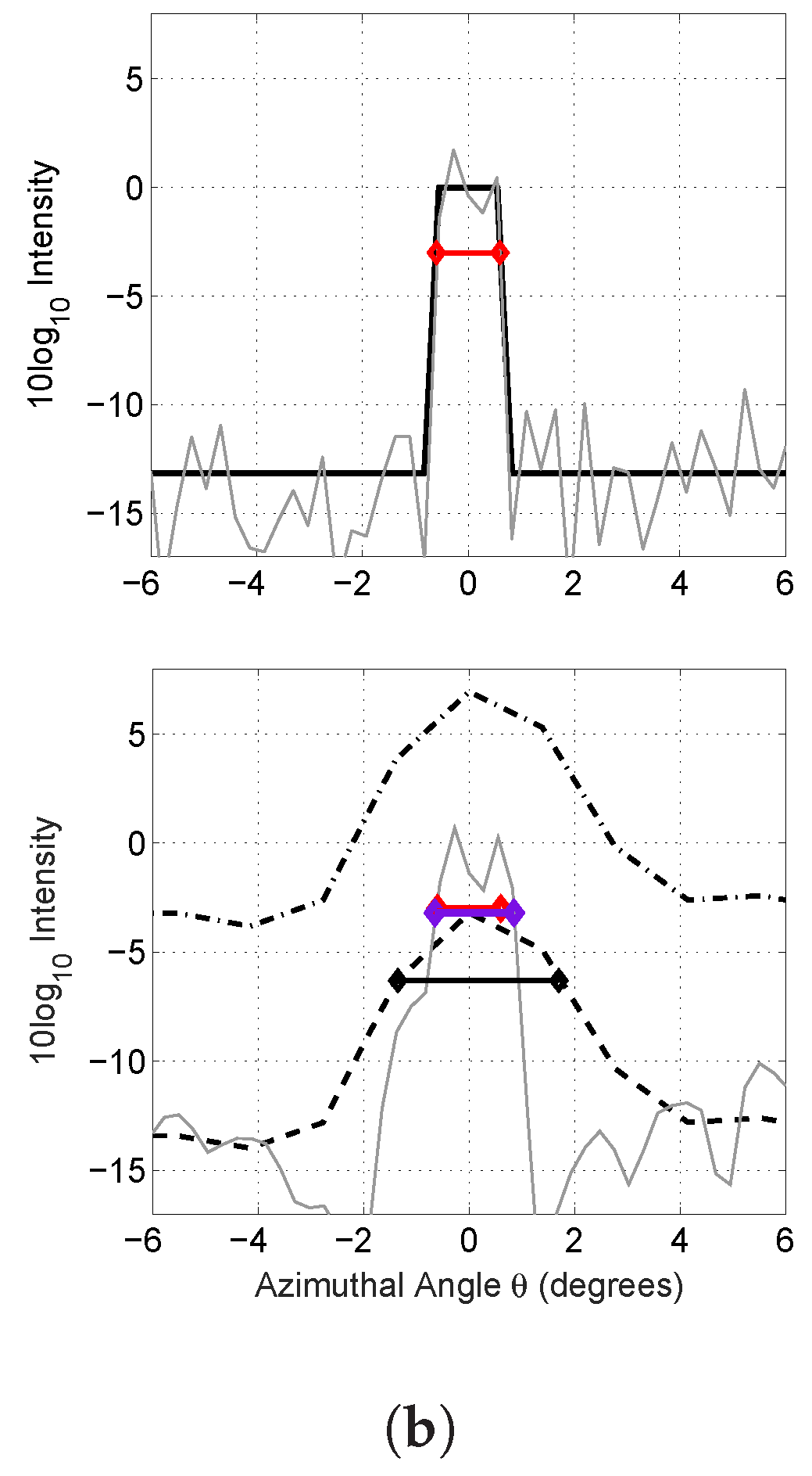 Remotesensing 08 00694 g003b