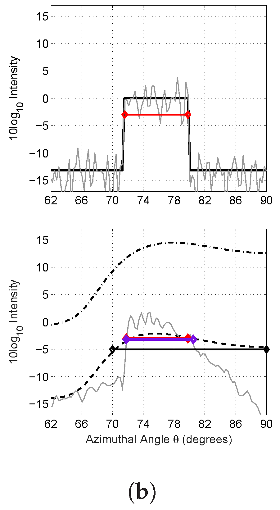 Remotesensing 08 00694 g004b