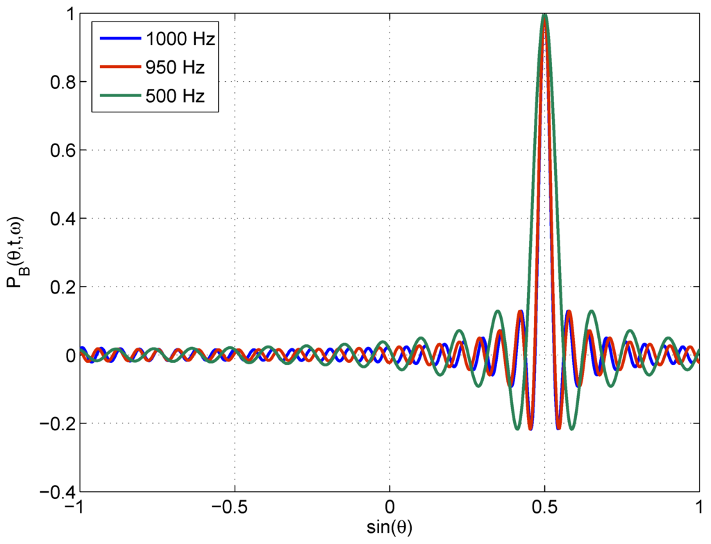 Remotesensing 08 00694 g011 1024