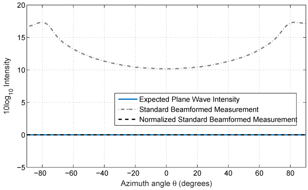 Remotesensing 08 00694 g012 1024