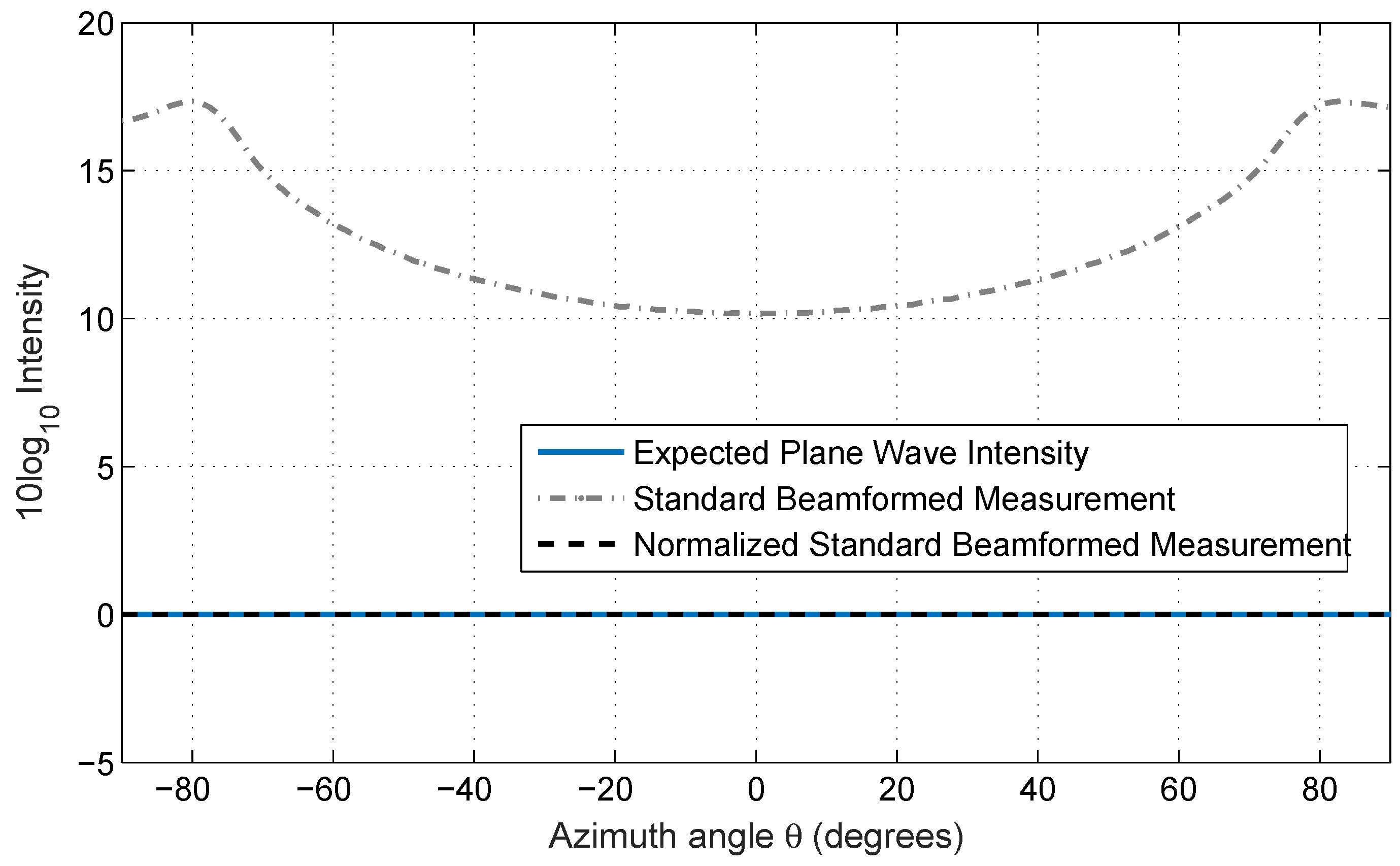 Remotesensing 08 00694 g012