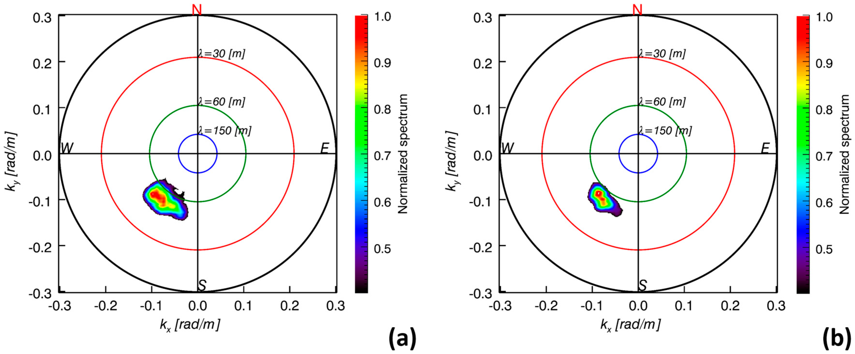 Remotesensing 08 00695 g006