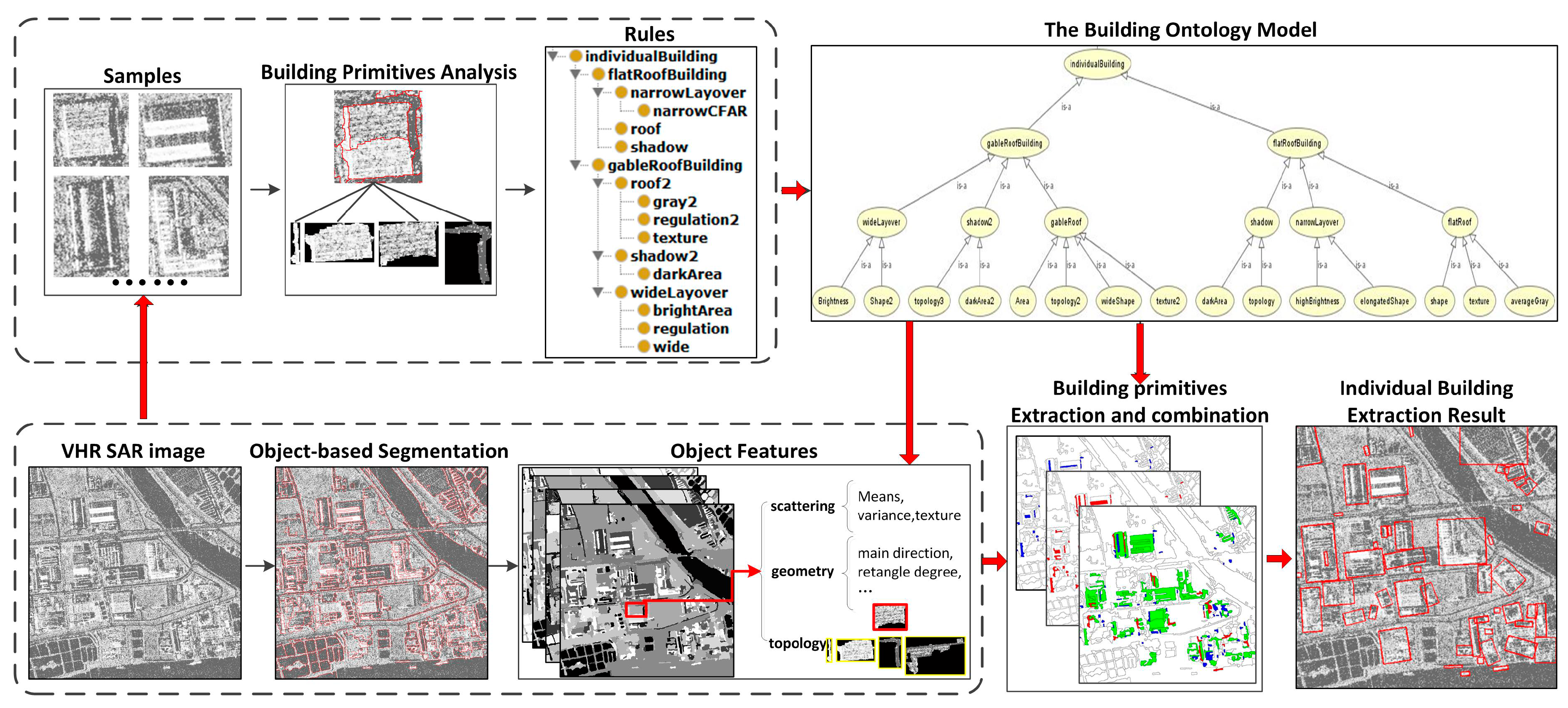 Remotesensing 08 00708 g002