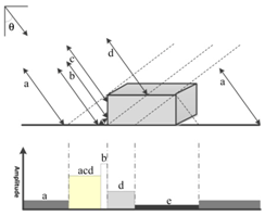 Remotesensing 08 00708 i001