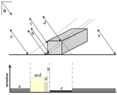 Remotesensing 08 00708 i007