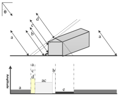 Remotesensing 08 00708 i010