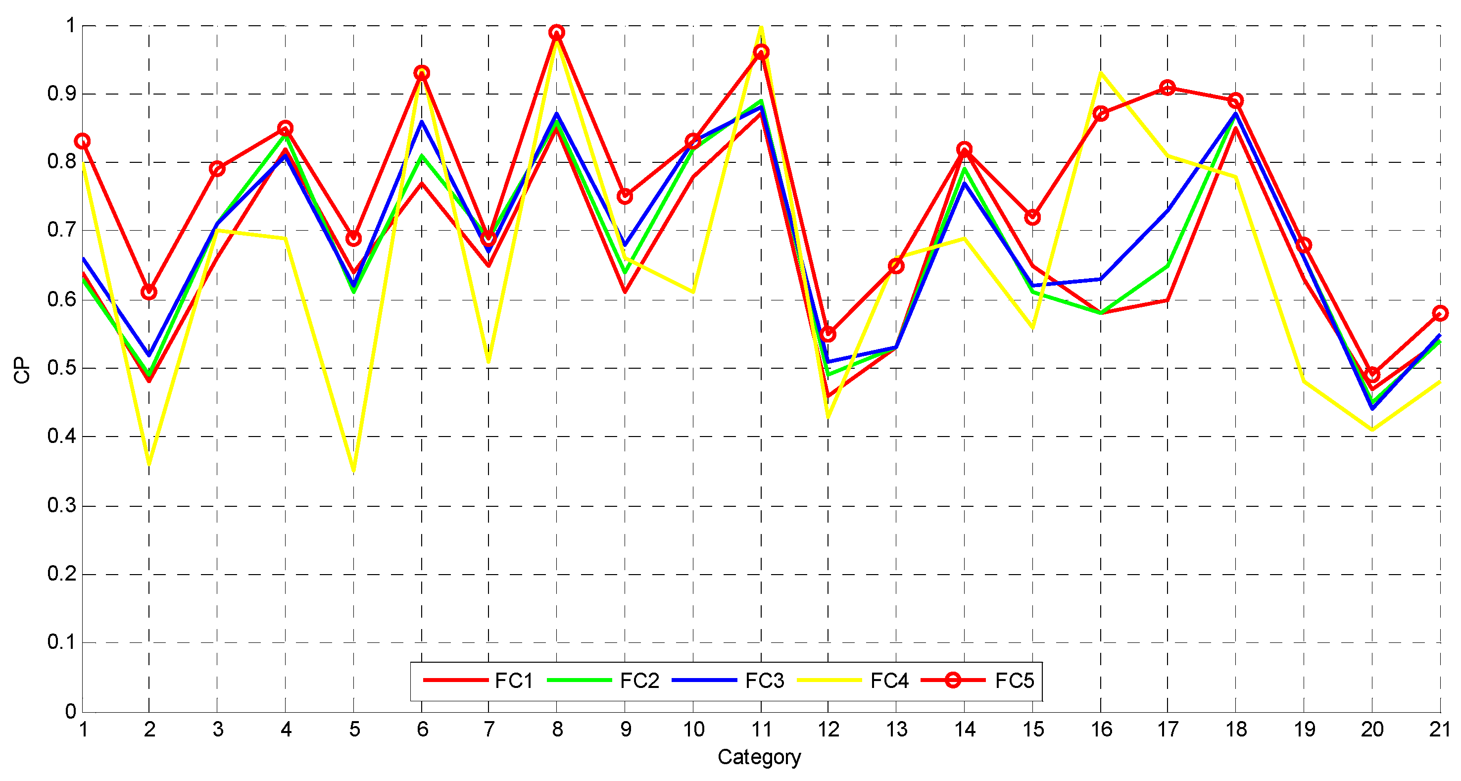 Remotesensing 08 00709 g005