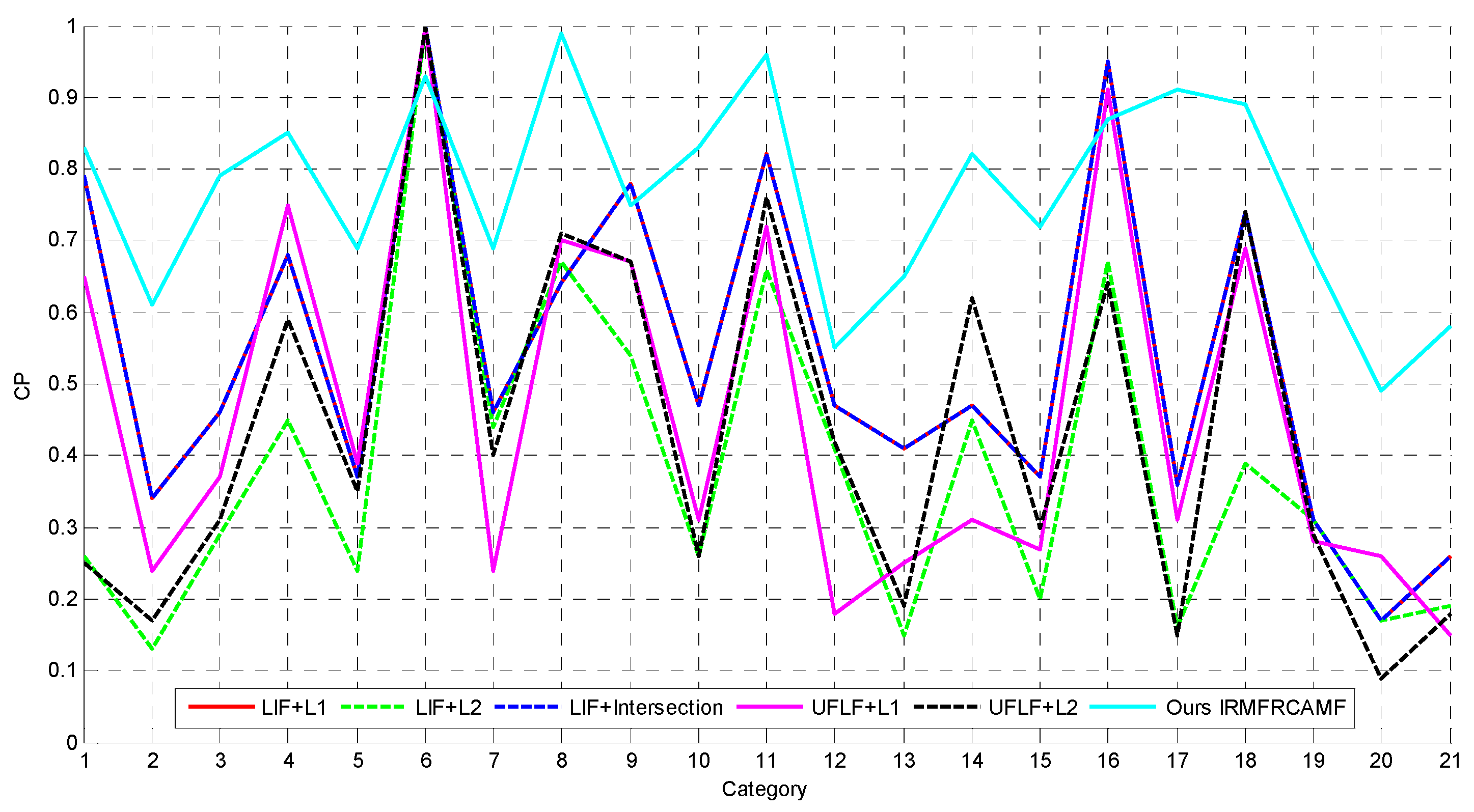 Remotesensing 08 00709 g008