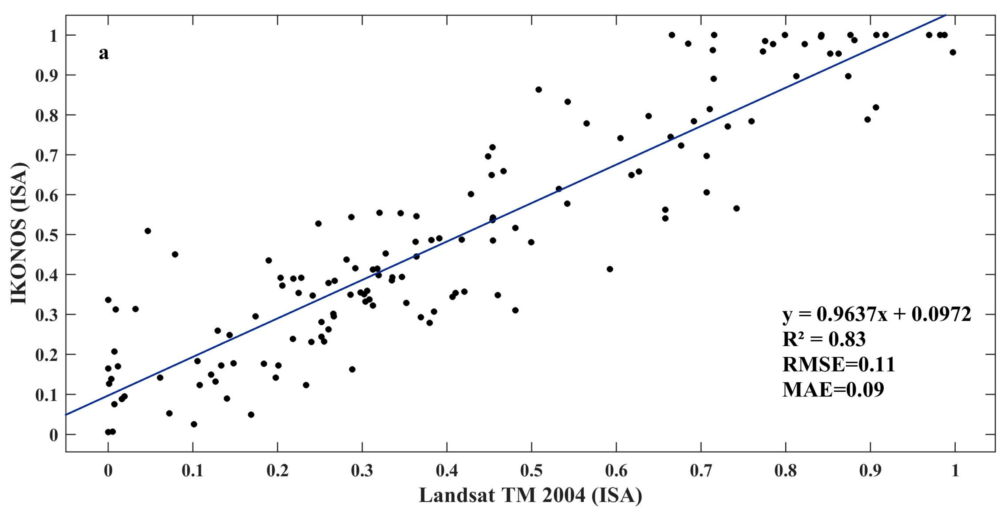 Remotesensing 08 00716 g002a
