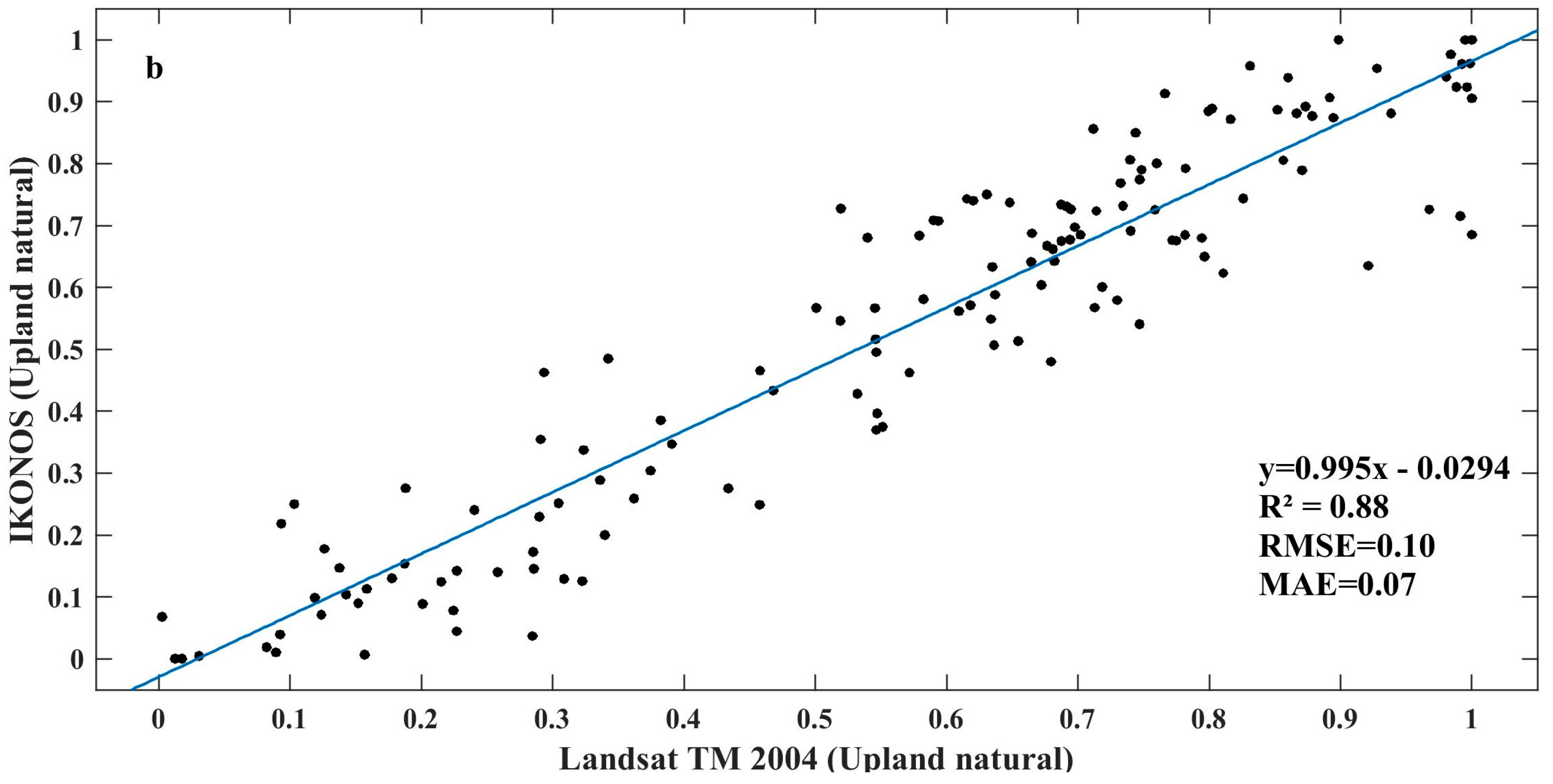 Remotesensing 08 00716 g002b