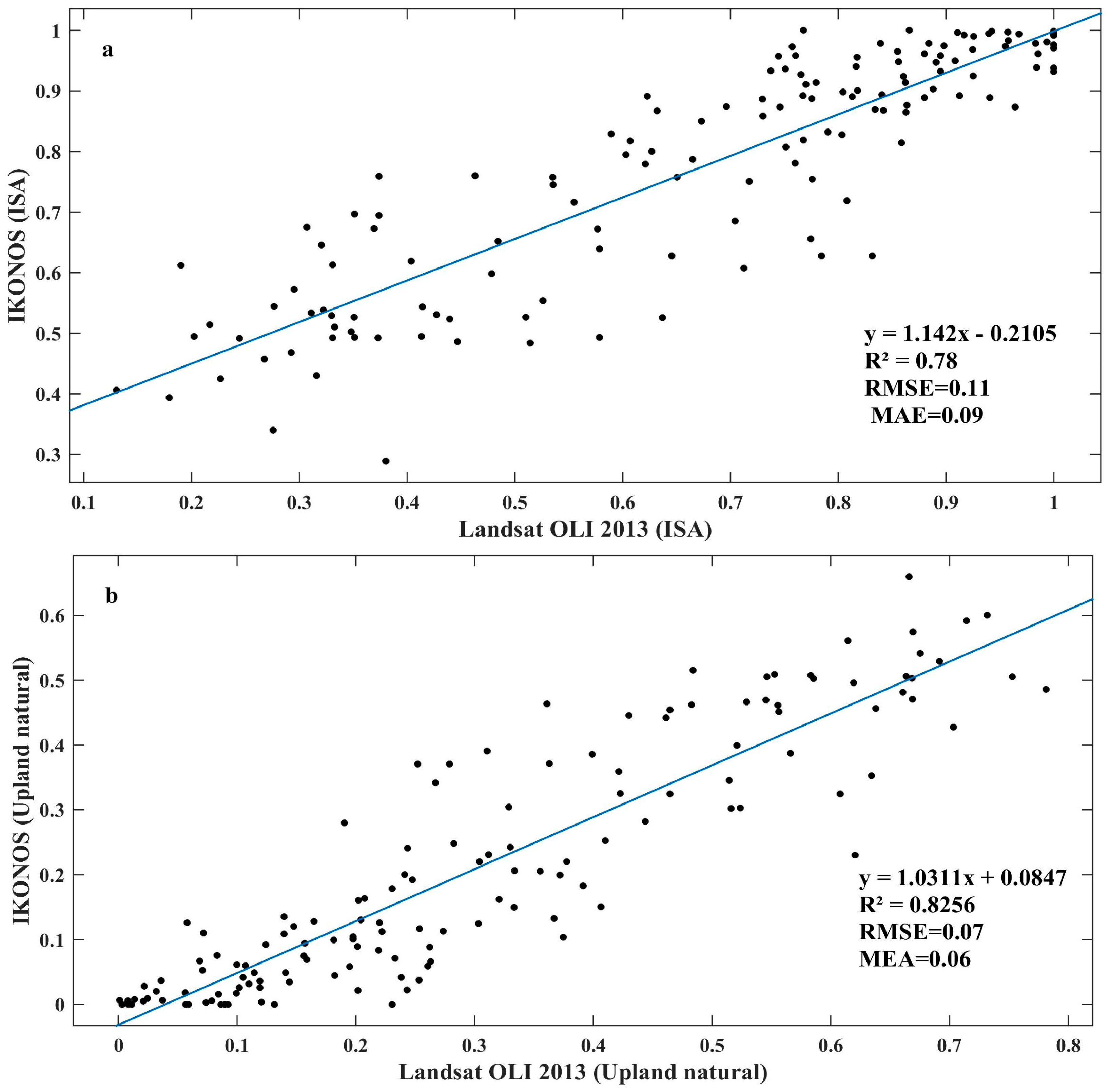 Remotesensing 08 00716 g003