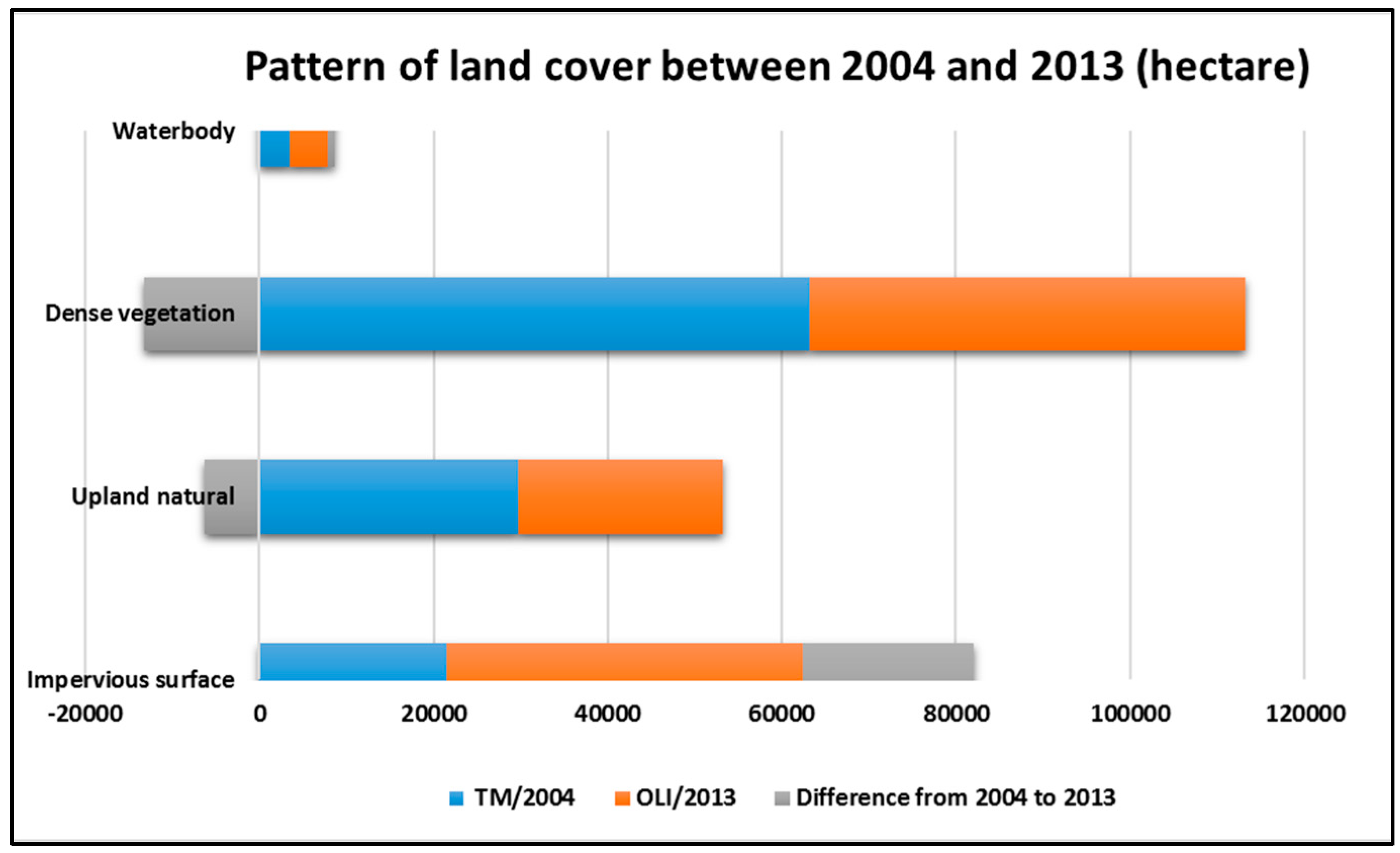 Remotesensing 08 00716 g004