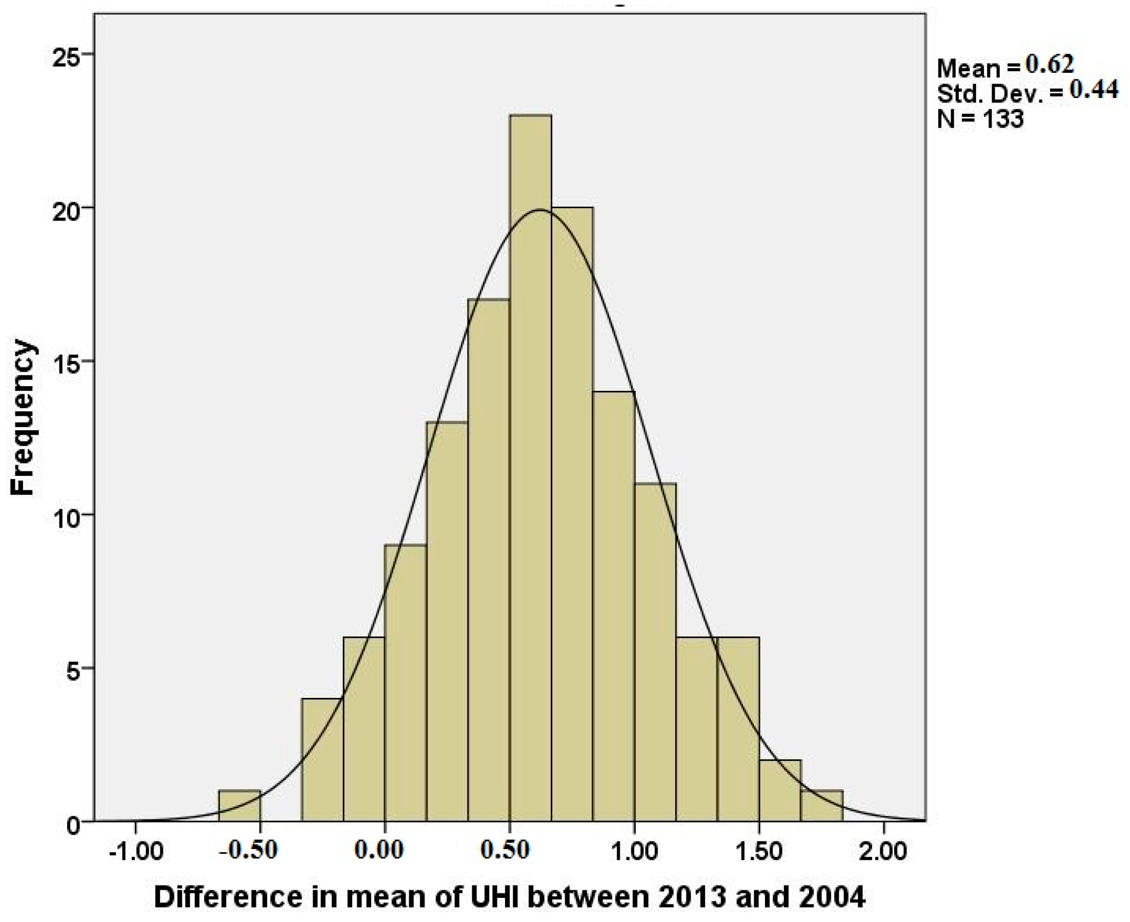 Remotesensing 08 00716 g010