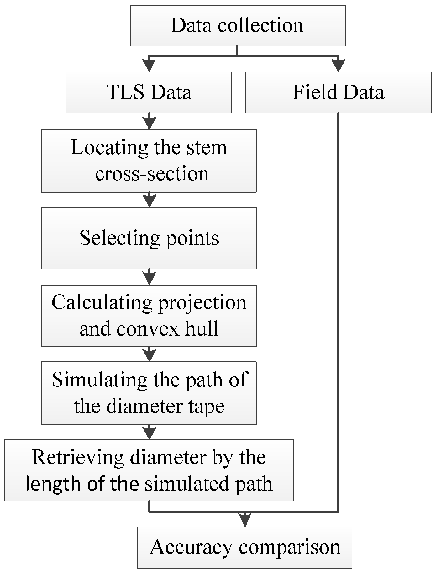 Remotesensing 08 00717 g001