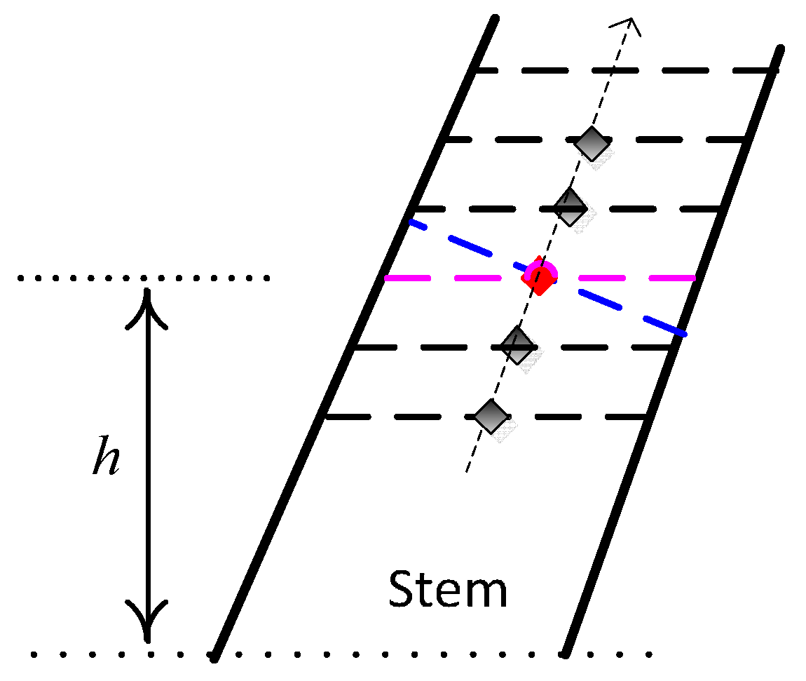 Remotesensing 08 00717 g003