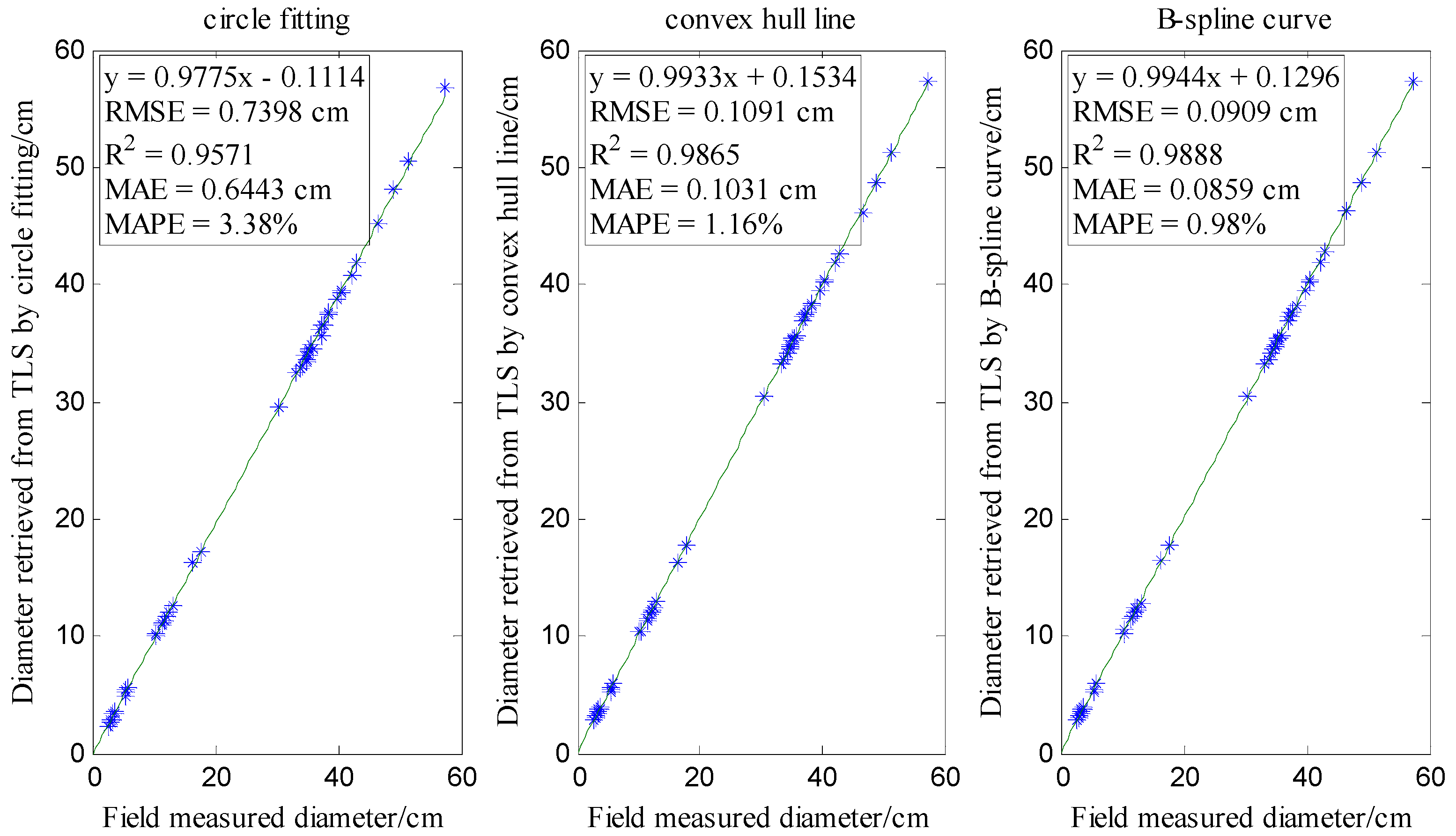 Remotesensing 08 00717 g008