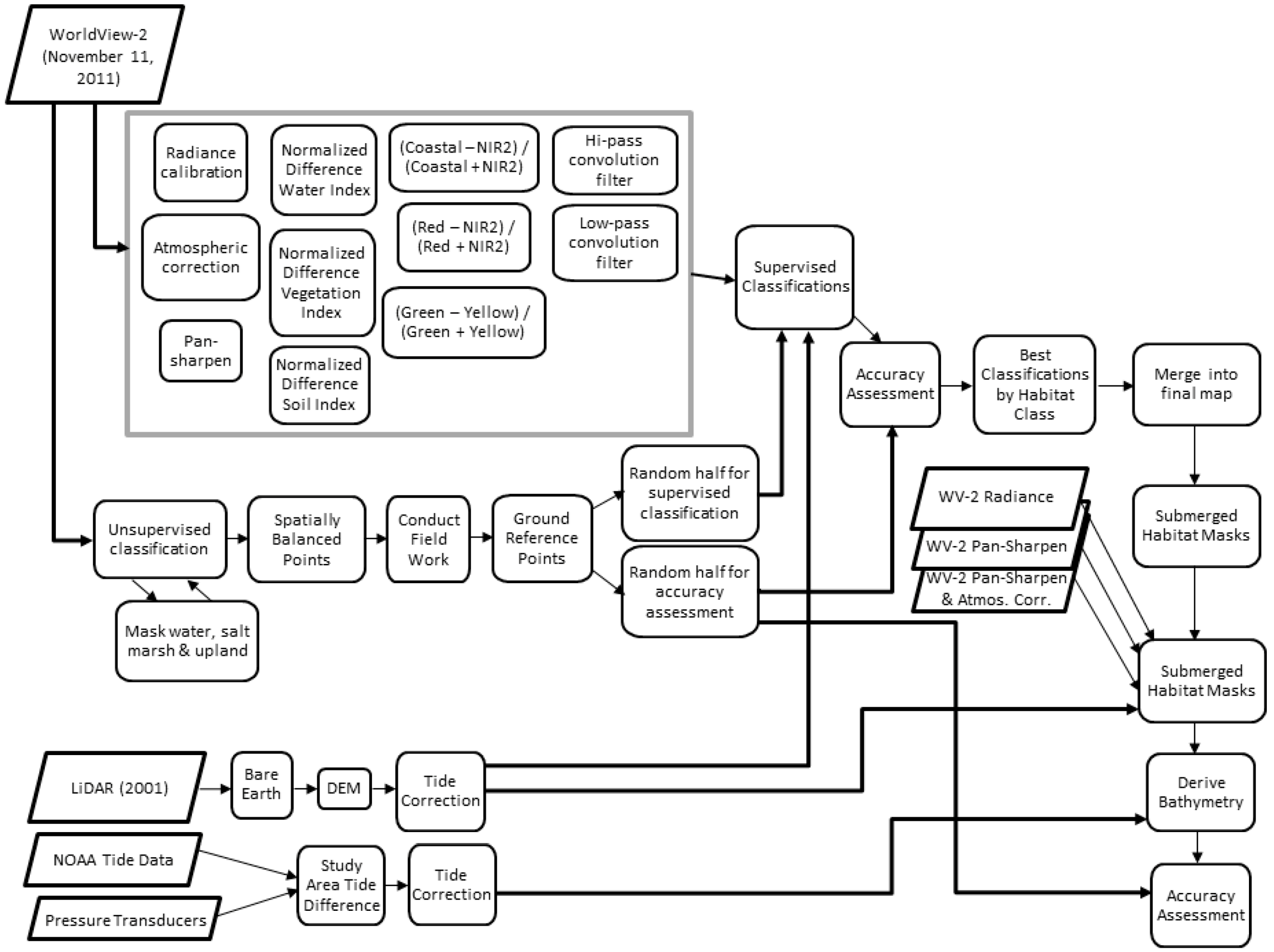 Remotesensing 08 00718 g002