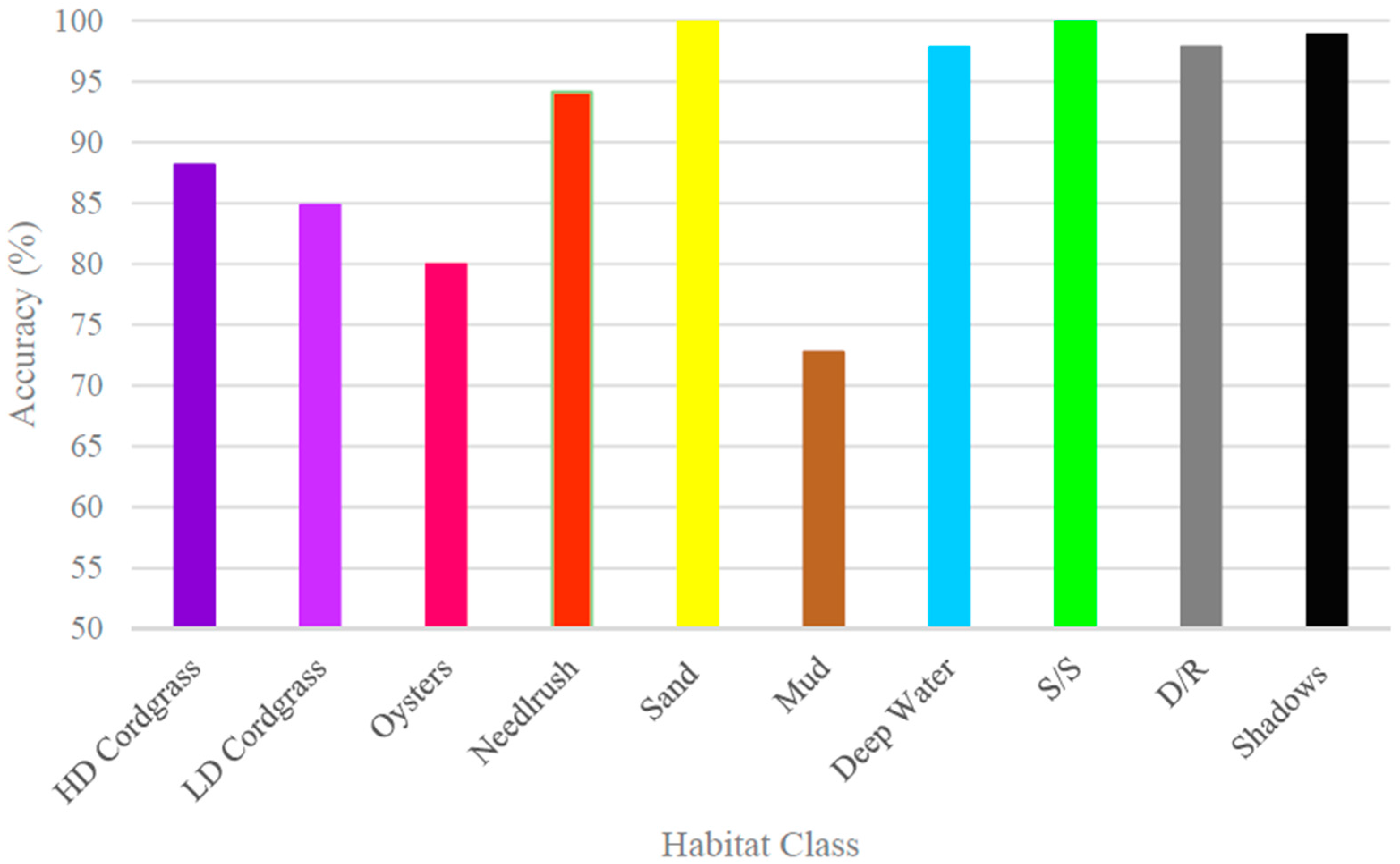 Remotesensing 08 00718 g004