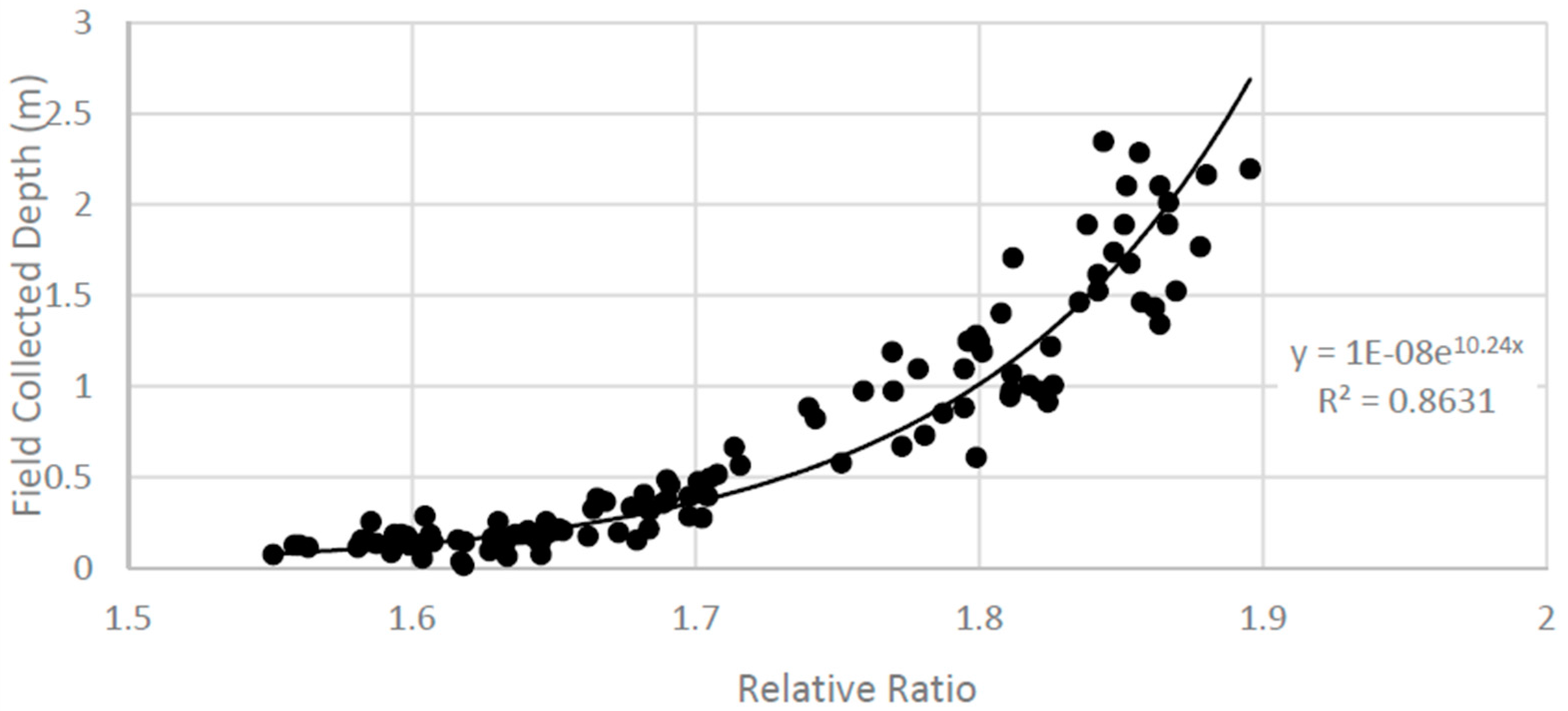 Remotesensing 08 00718 g007