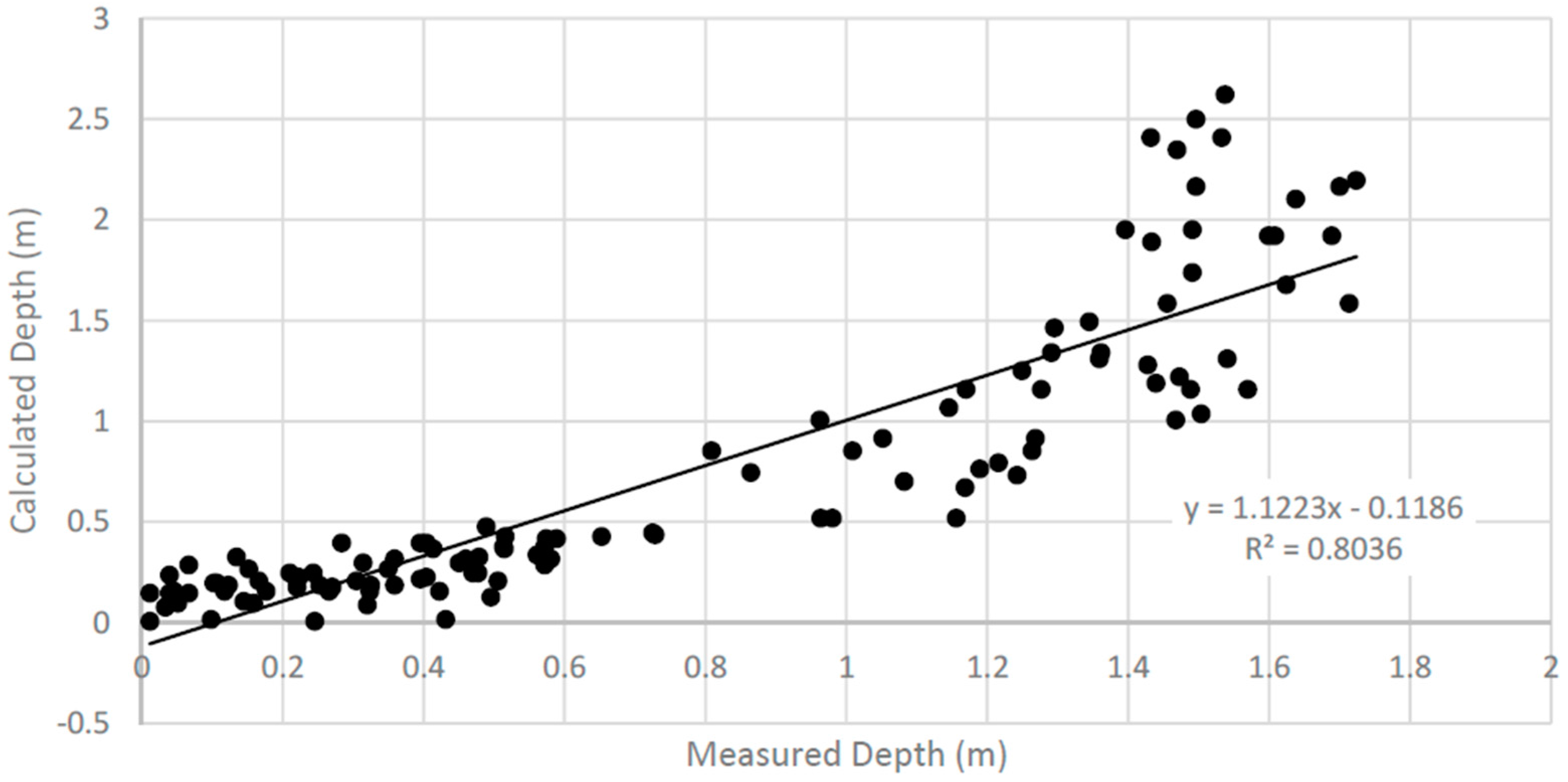 Remotesensing 08 00718 g008