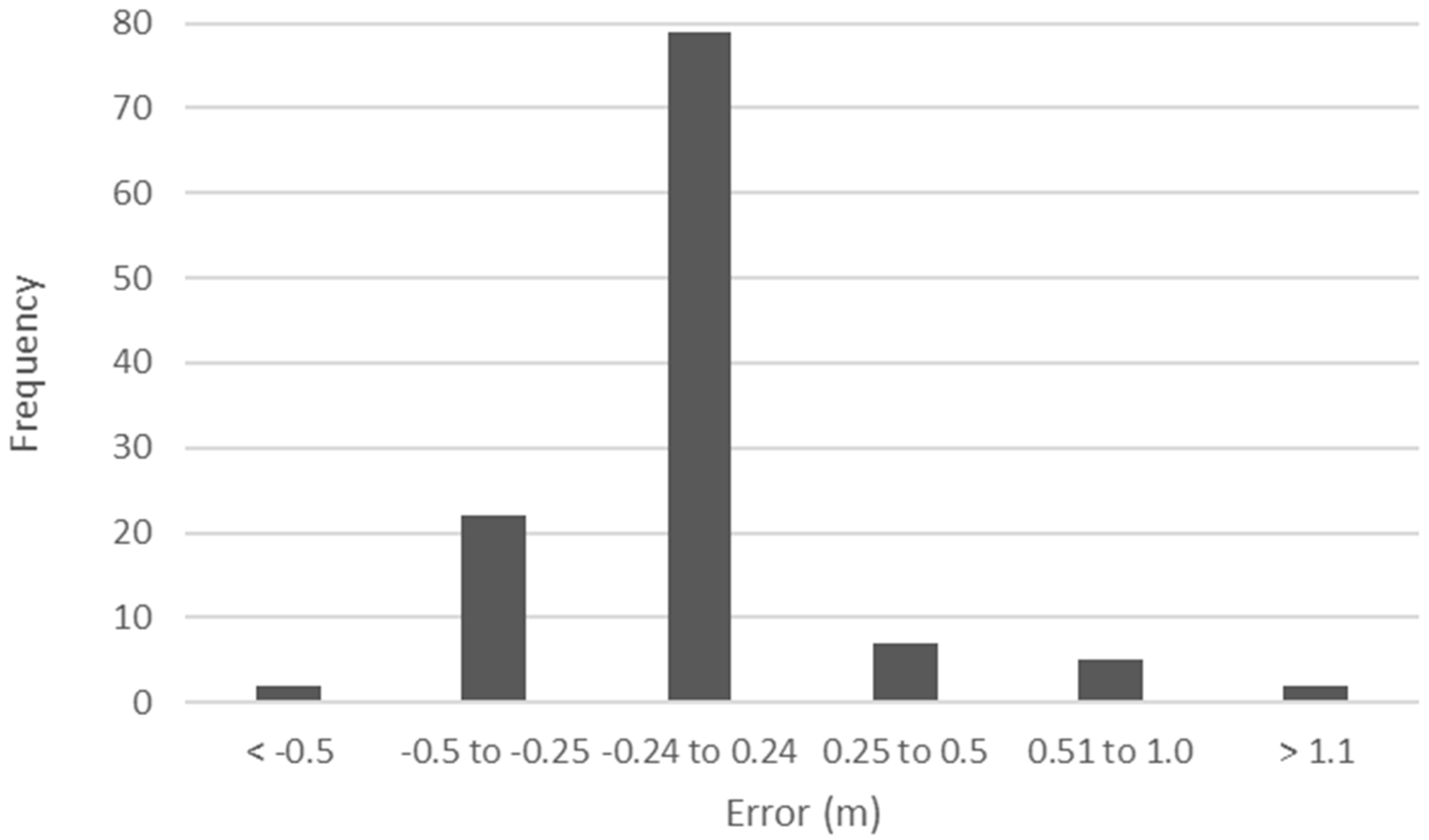 Remotesensing 08 00718 g009
