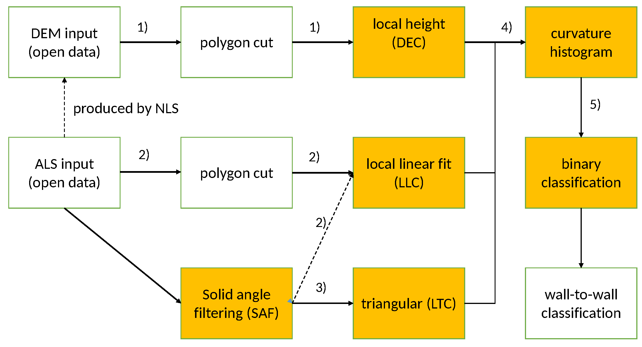 Remotesensing 08 00720 g001