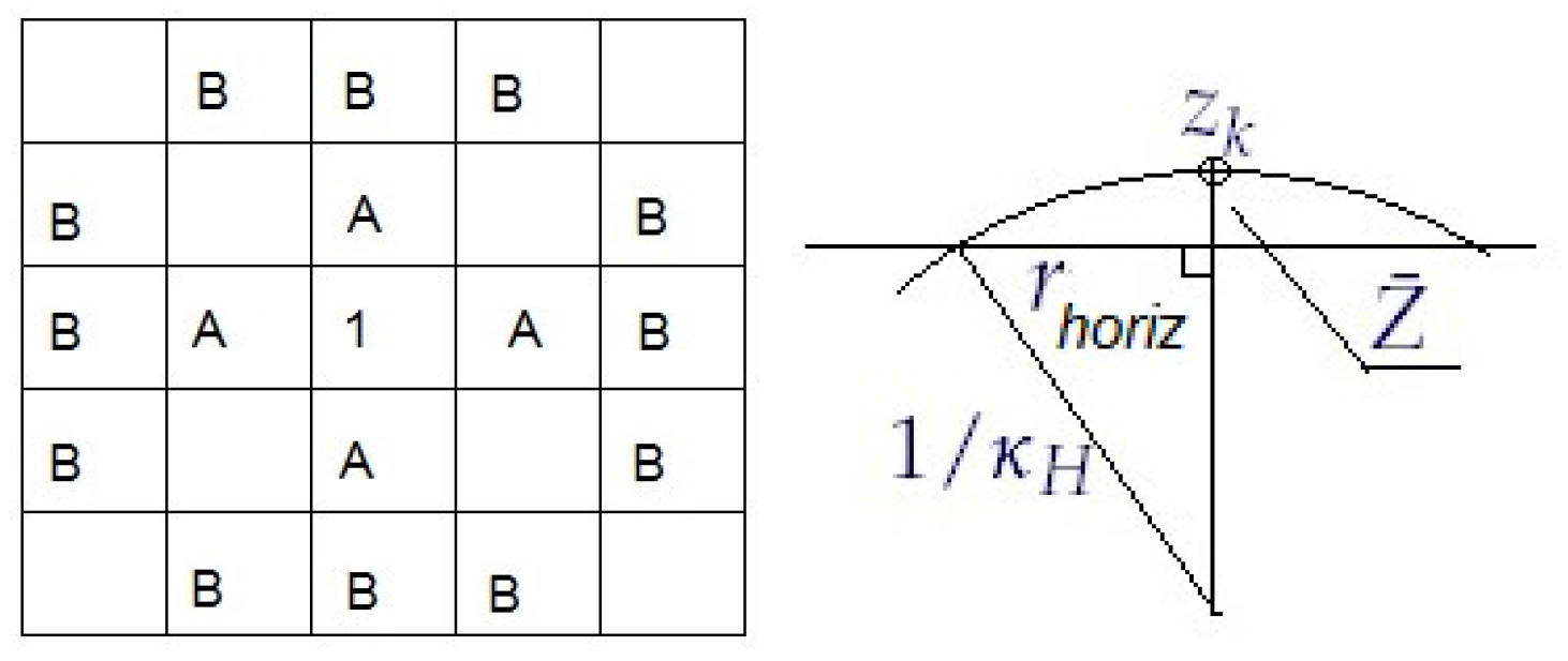 Remotesensing 08 00720 g006