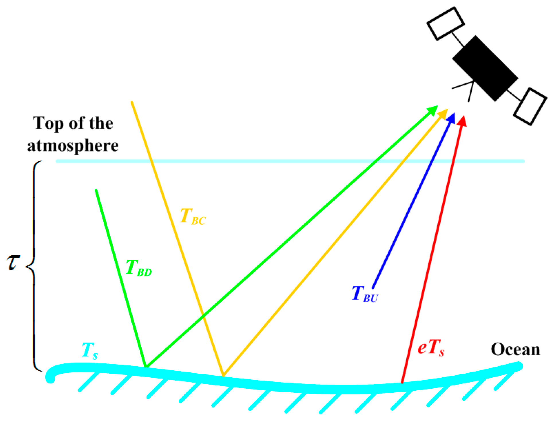 Remotesensing 08 00721 g002