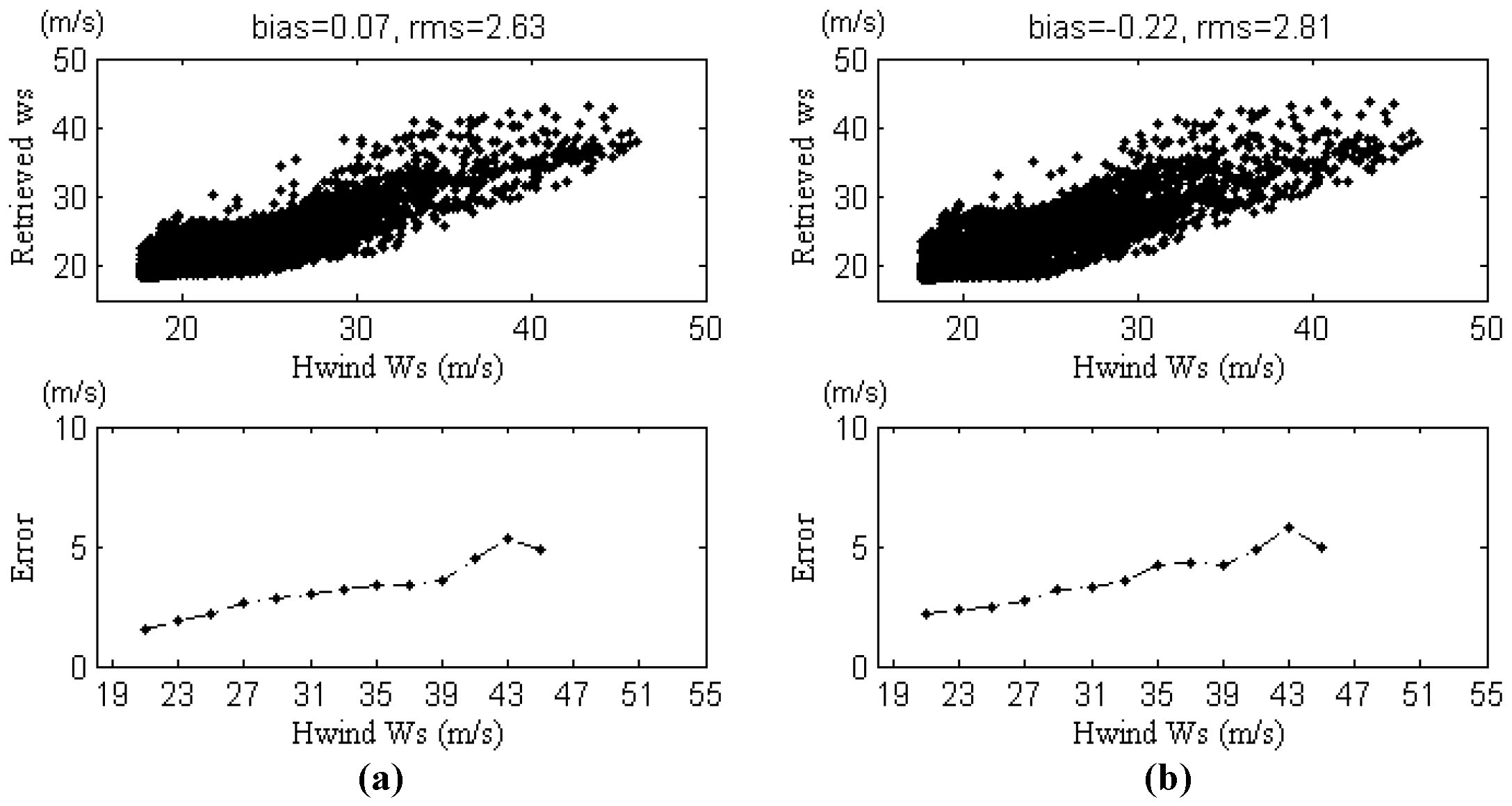 Remotesensing 08 00721 g007
