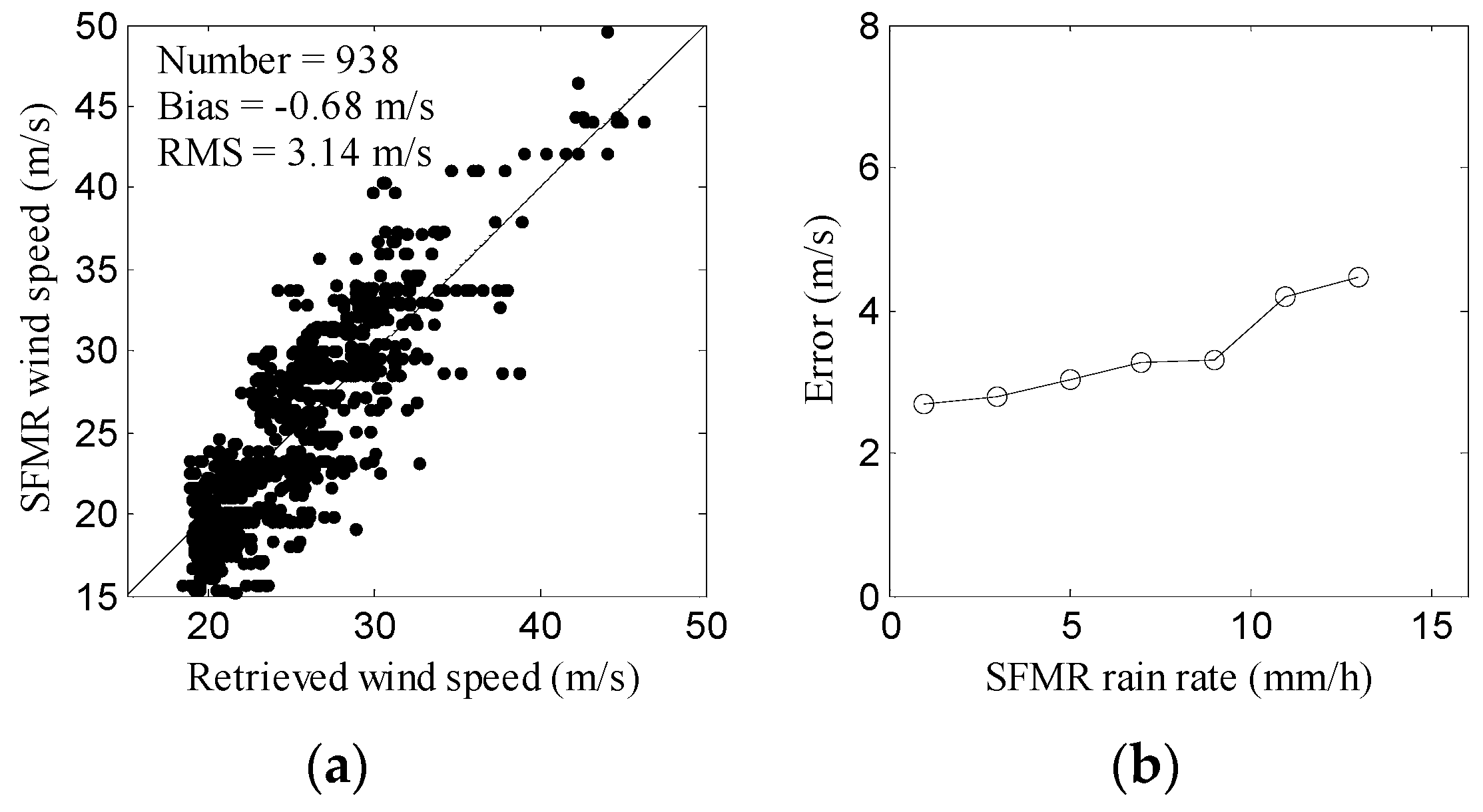 Remotesensing 08 00721 g009