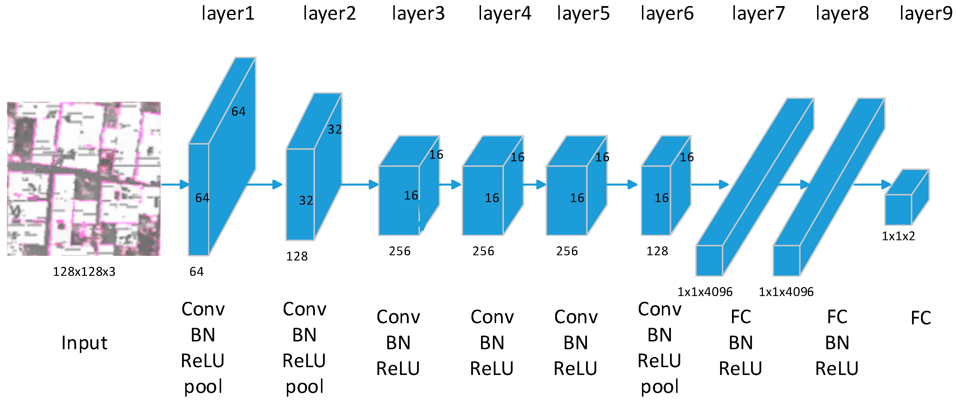 Remotesensing 08 00730 g003