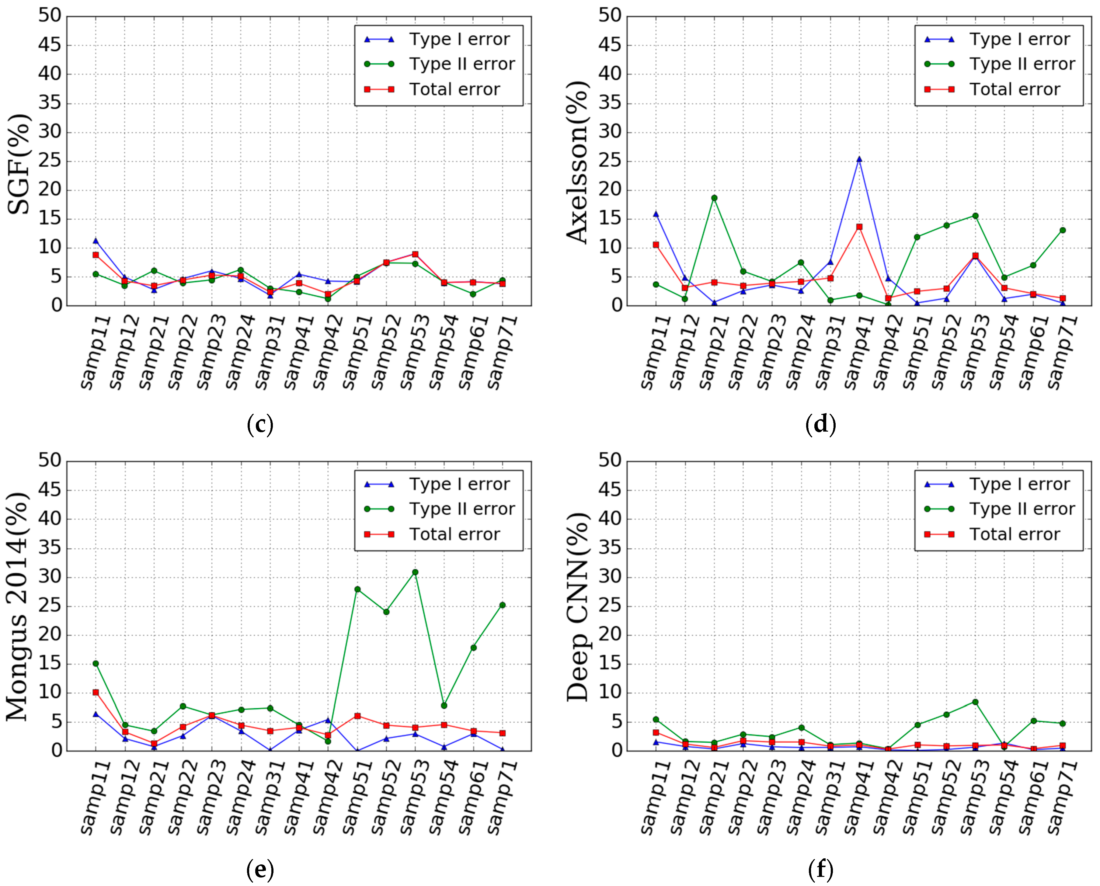Remotesensing 08 00730 g006b