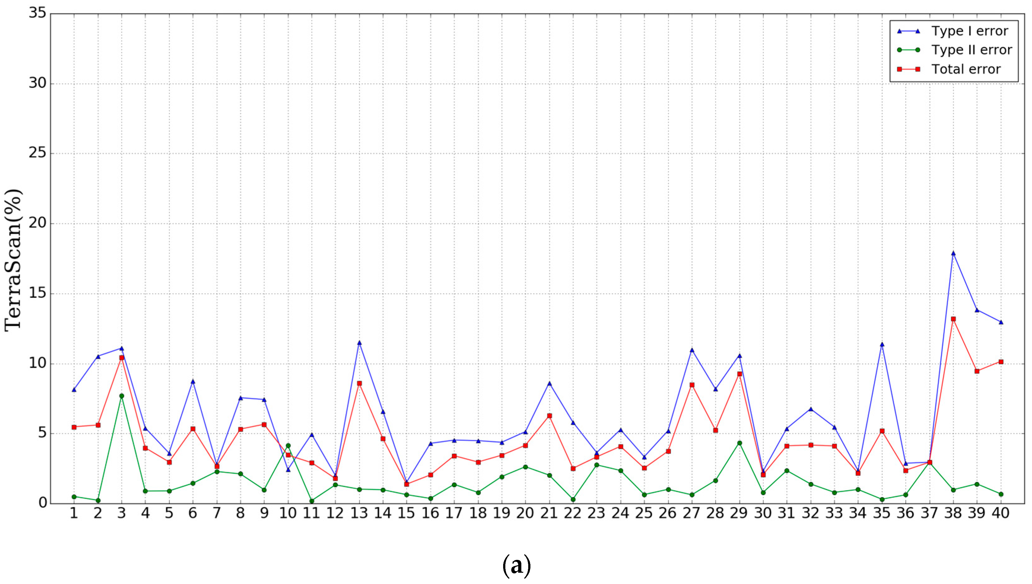 Remotesensing 08 00730 g007a