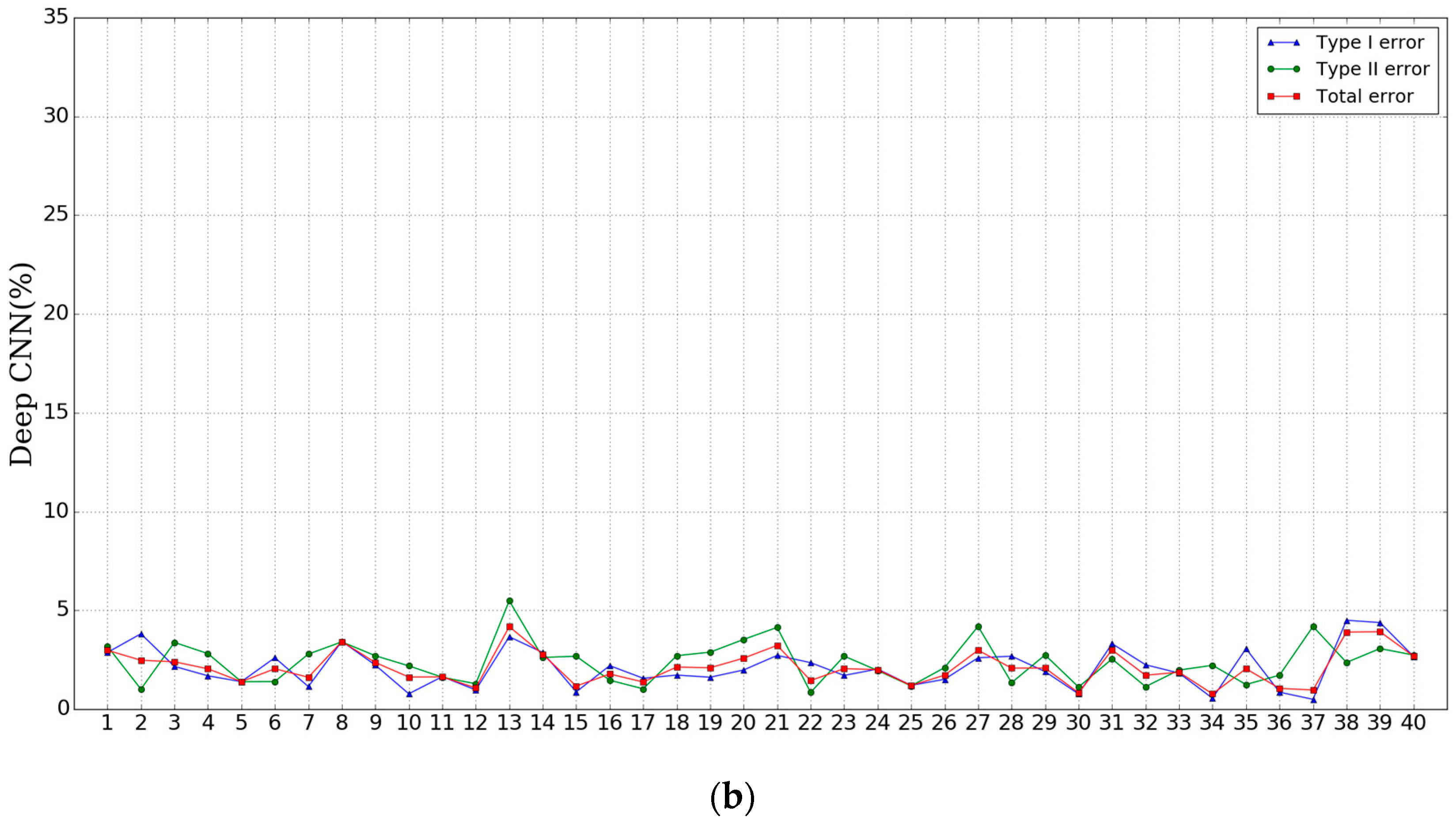 Remotesensing 08 00730 g007b