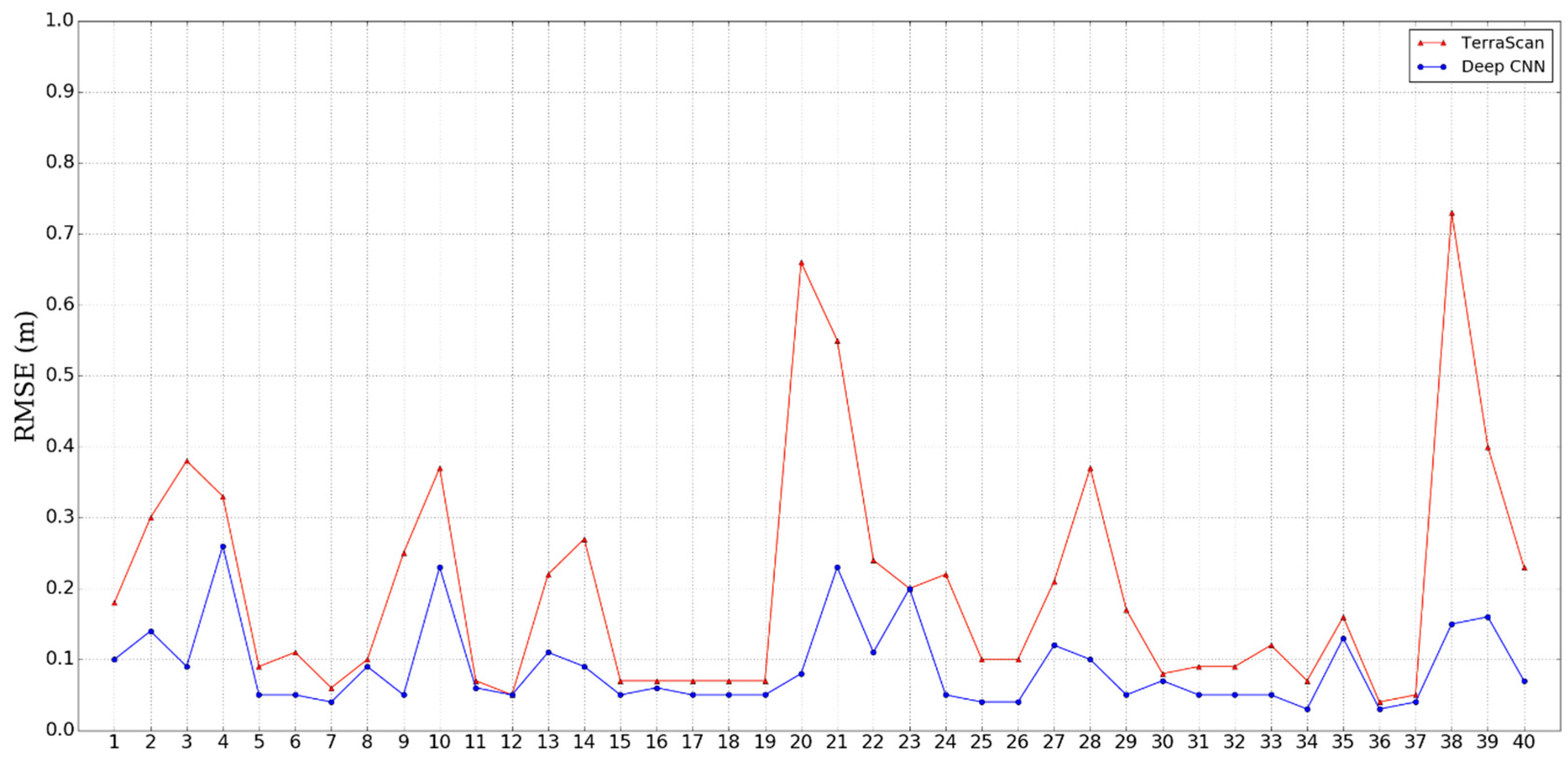 Remotesensing 08 00730 g008
