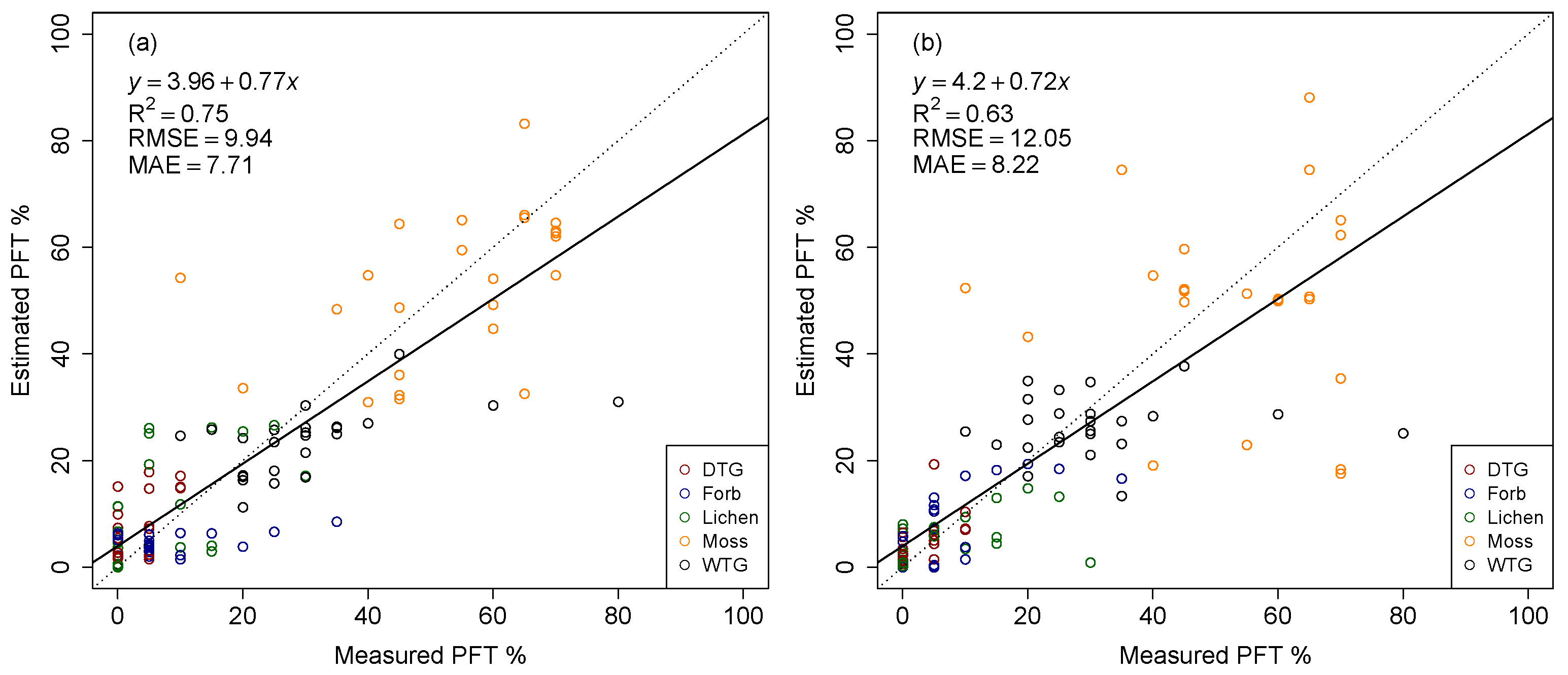 Remotesensing 08 00733 g011
