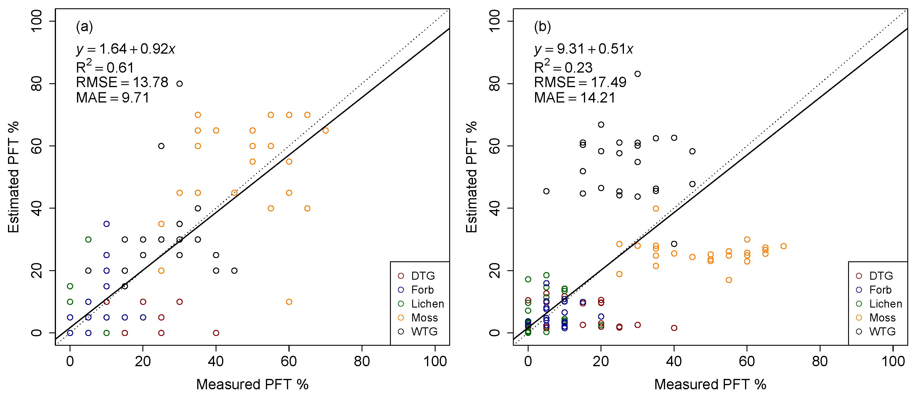 Remotesensing 08 00733 g012