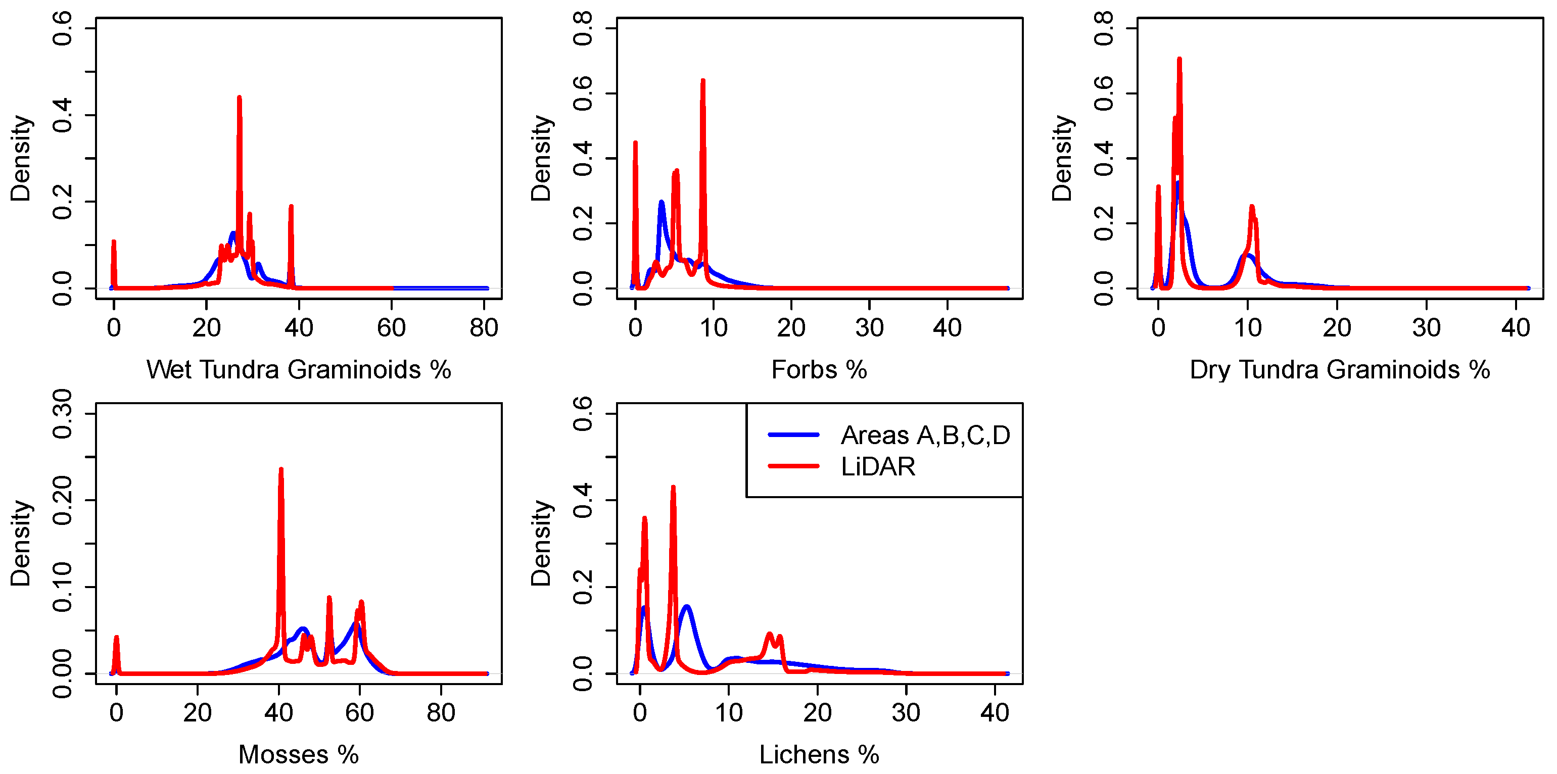 Remotesensing 08 00733 g013