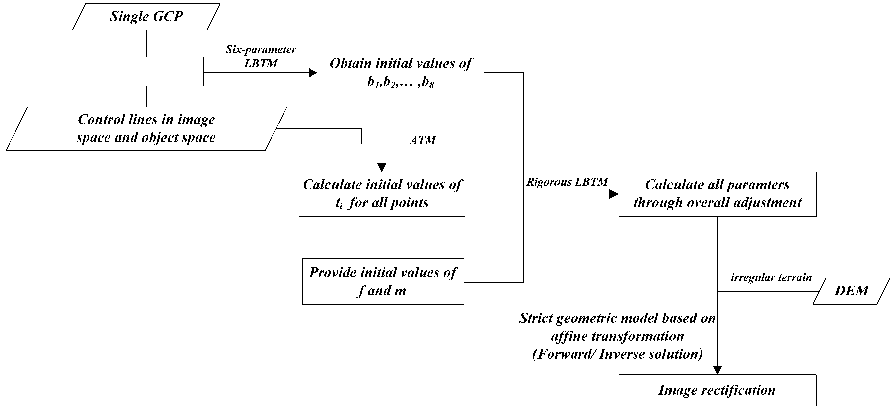 Remotesensing 08 00743 g003