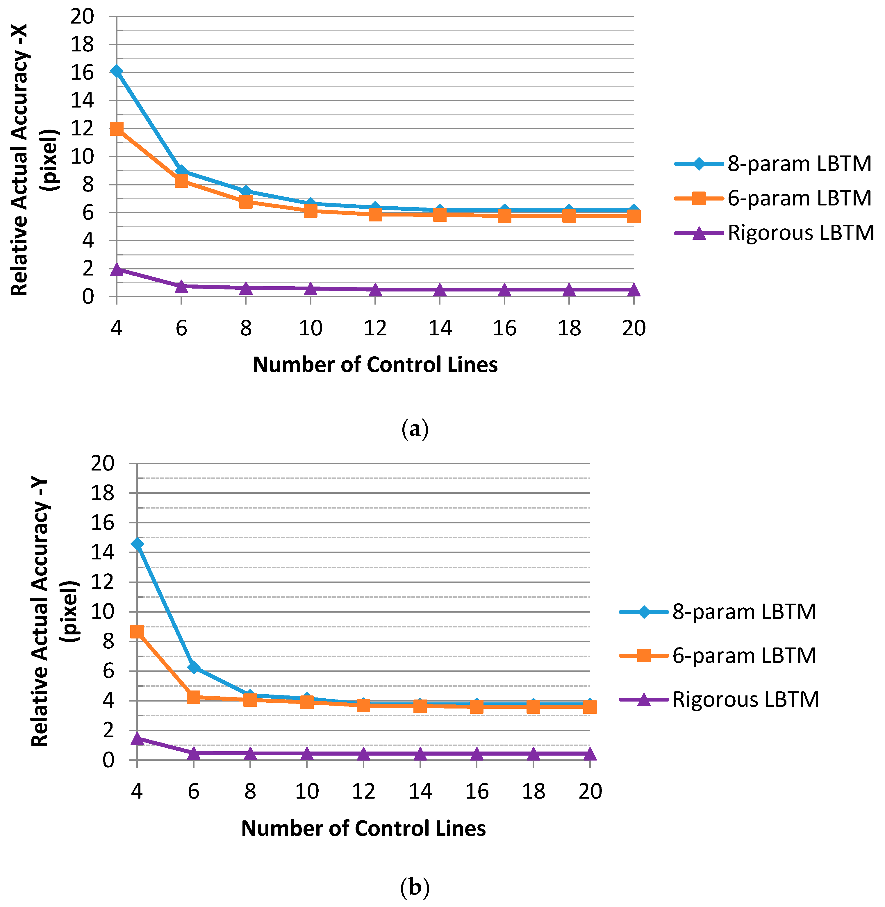 Remotesensing 08 00743 g006
