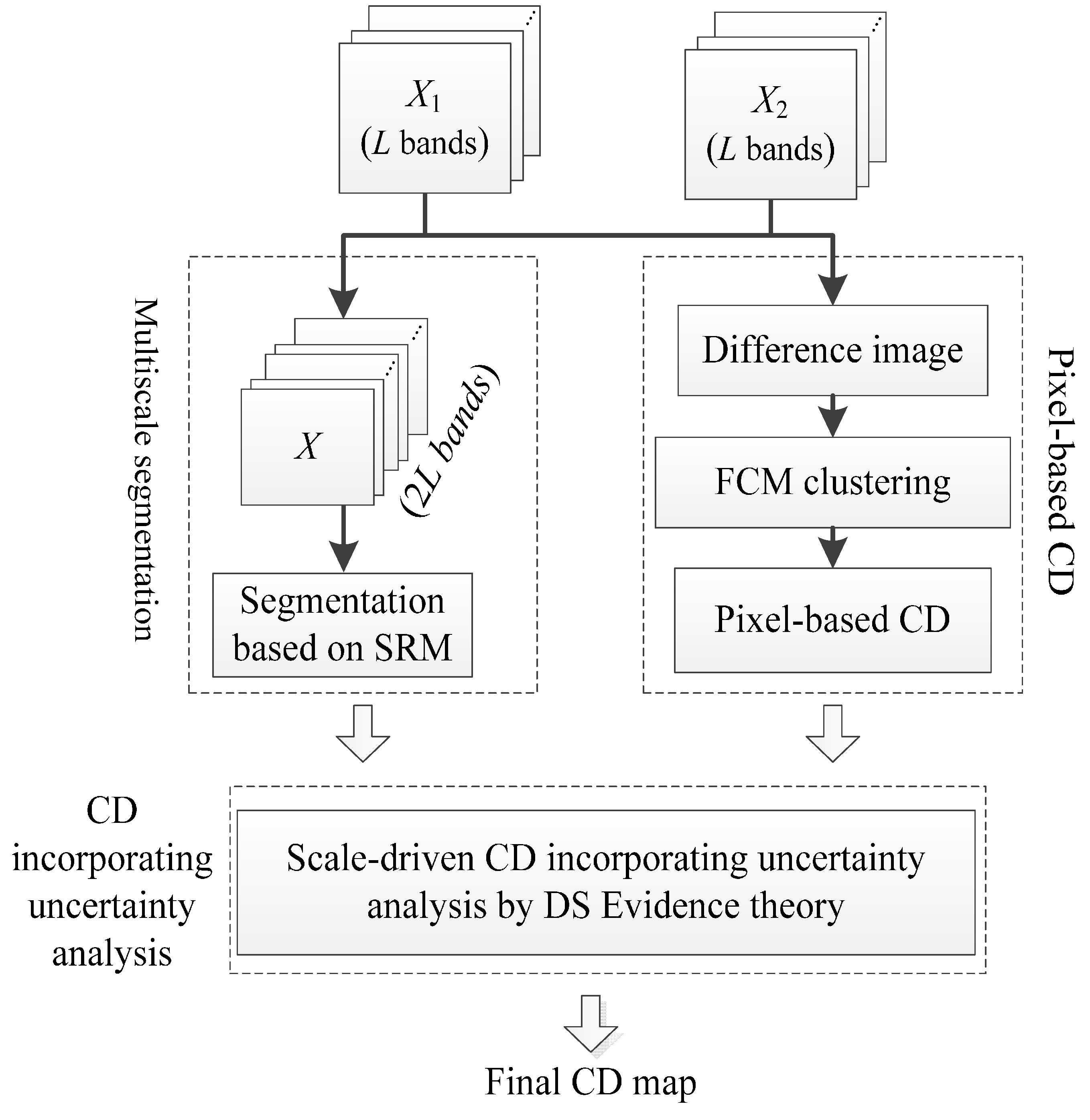 Remotesensing 08 00745 g001