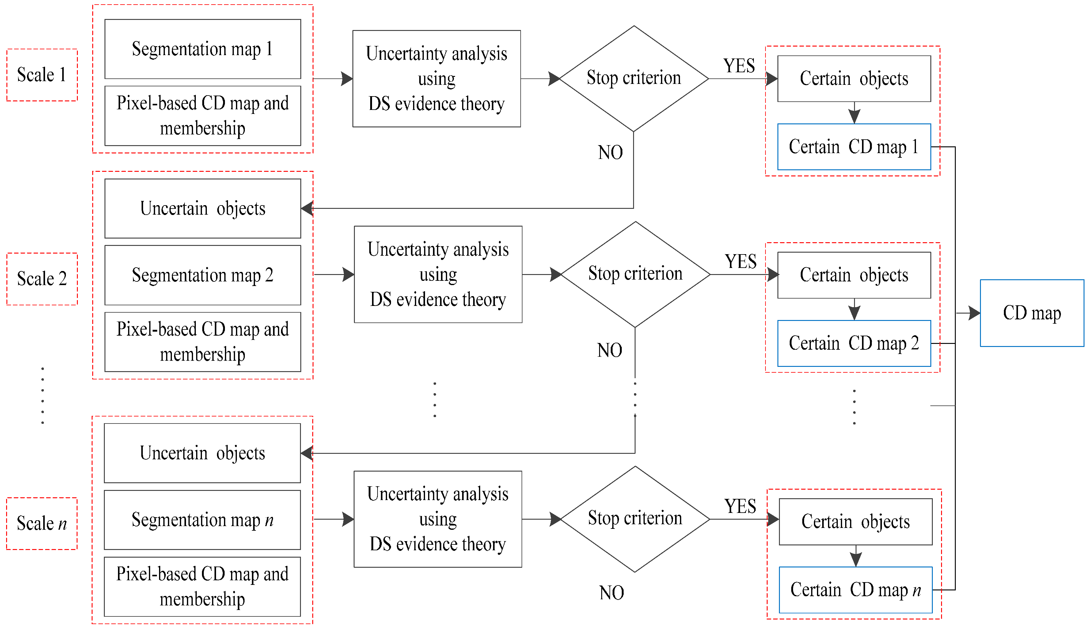 Remotesensing 08 00745 g002